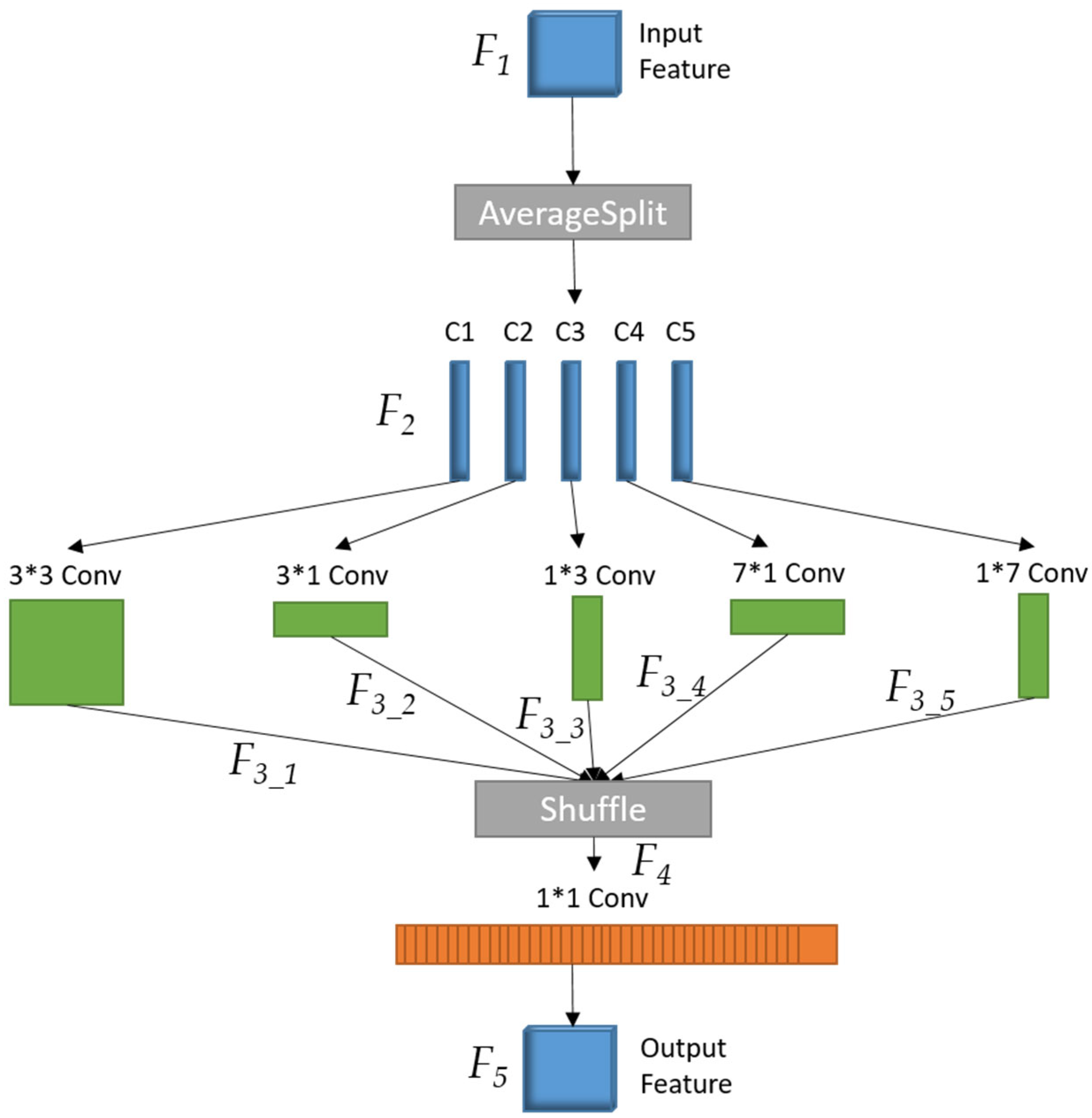 Electronics 13 01307 g002