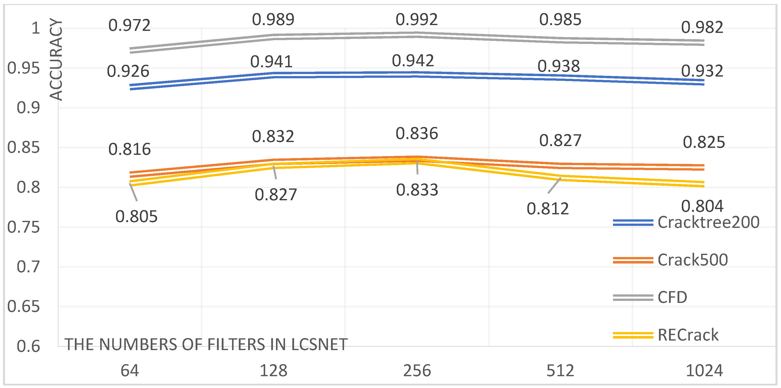 Electronics 13 01307 g006