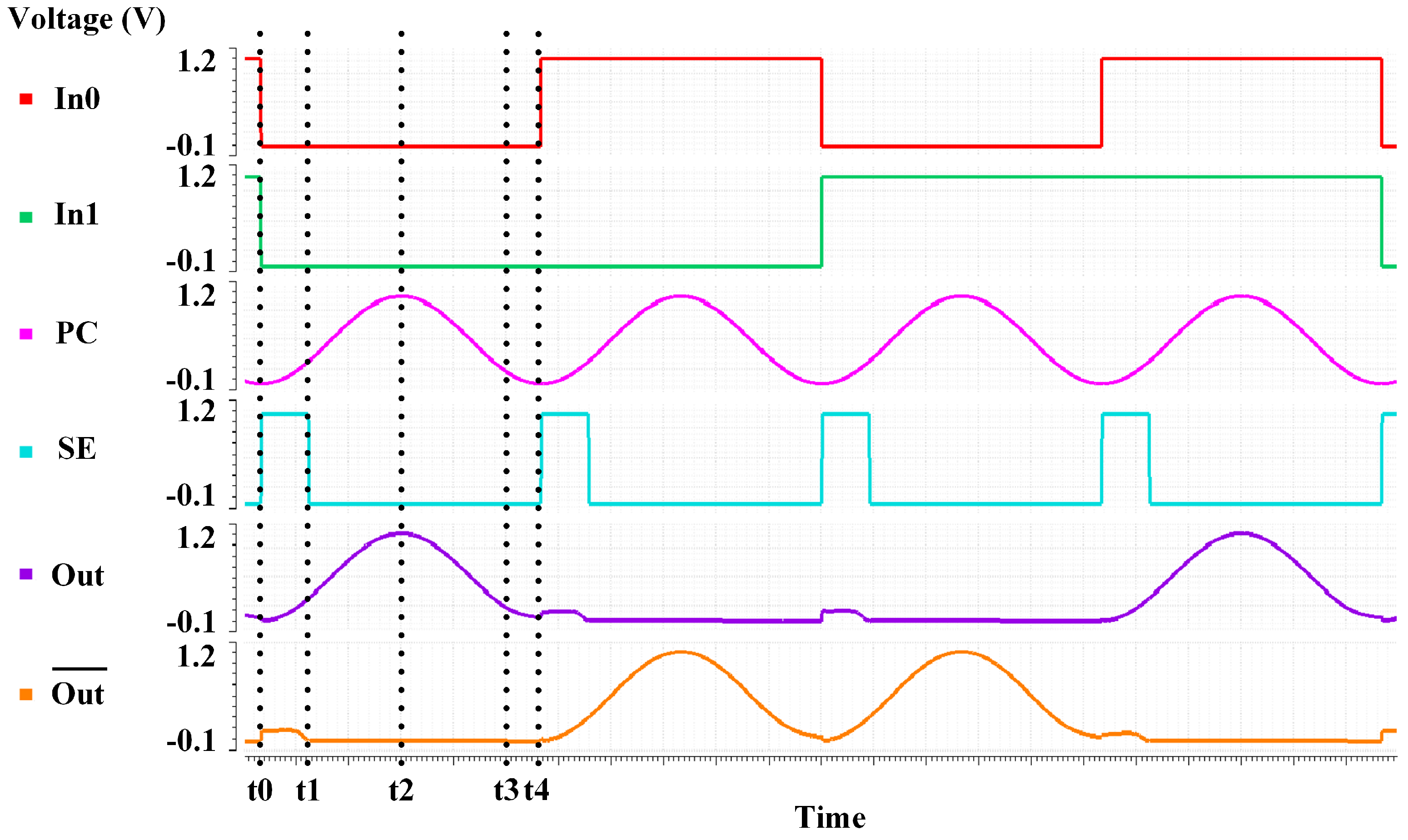 Electronics 13 01309 g005 Electronics 13 01309 g005