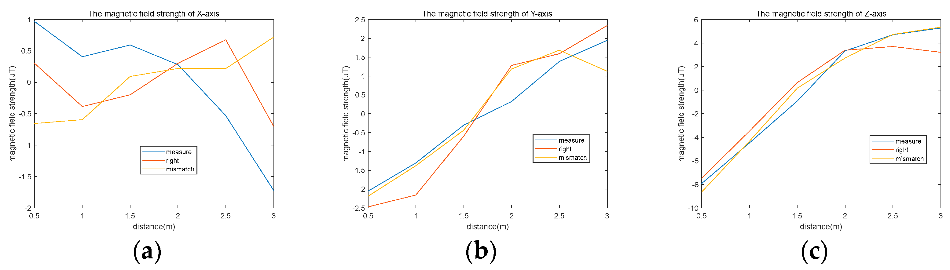 Electronics 13 01315 g012