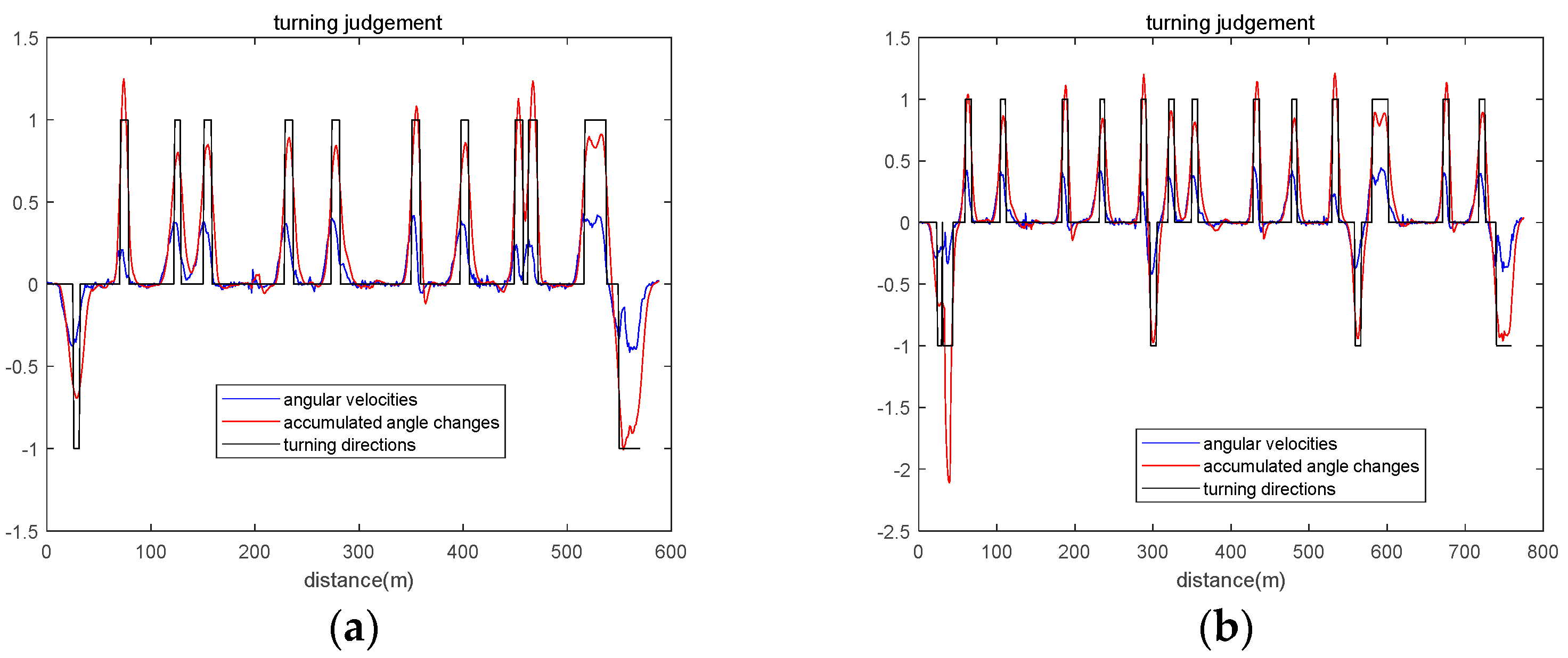 Electronics 13 01315 g018