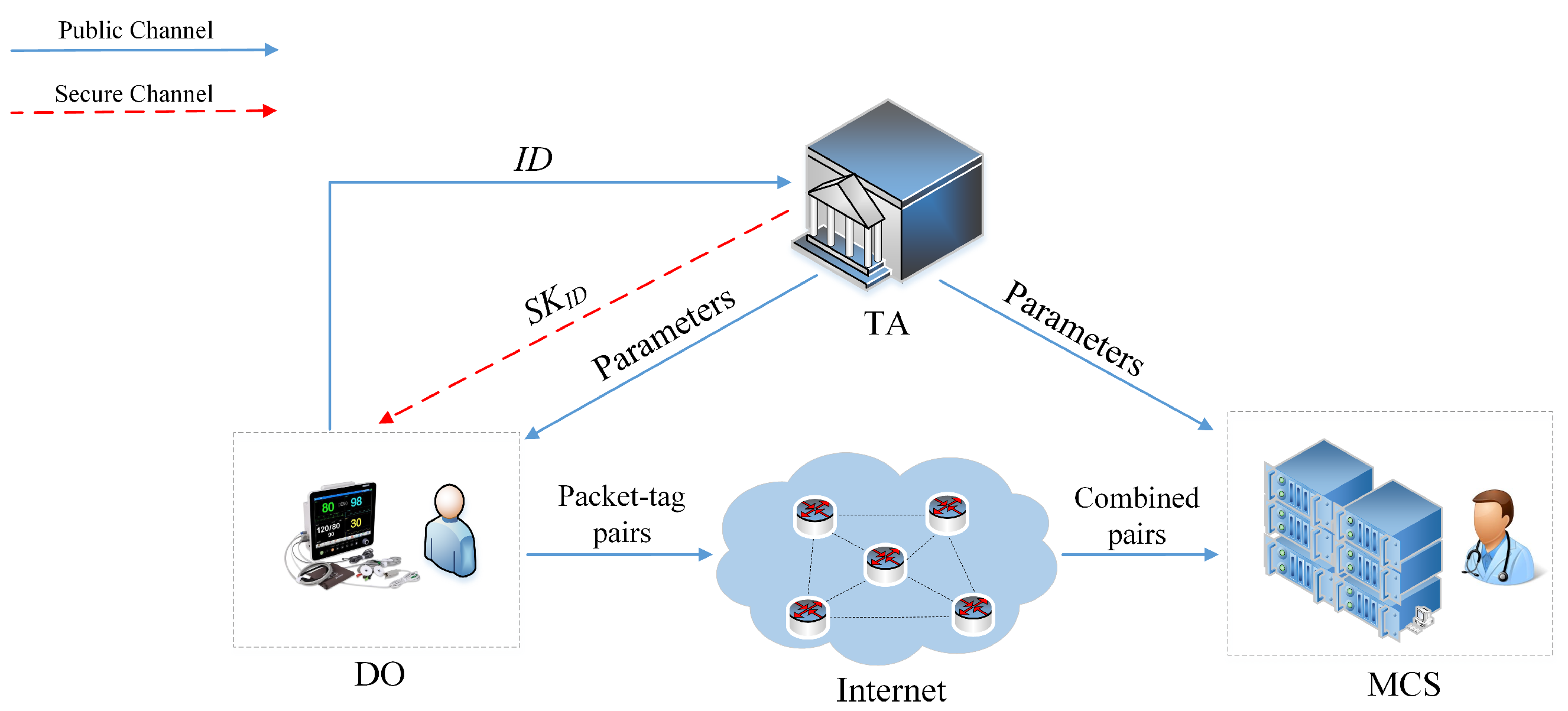 Electronics 13 01316 g002