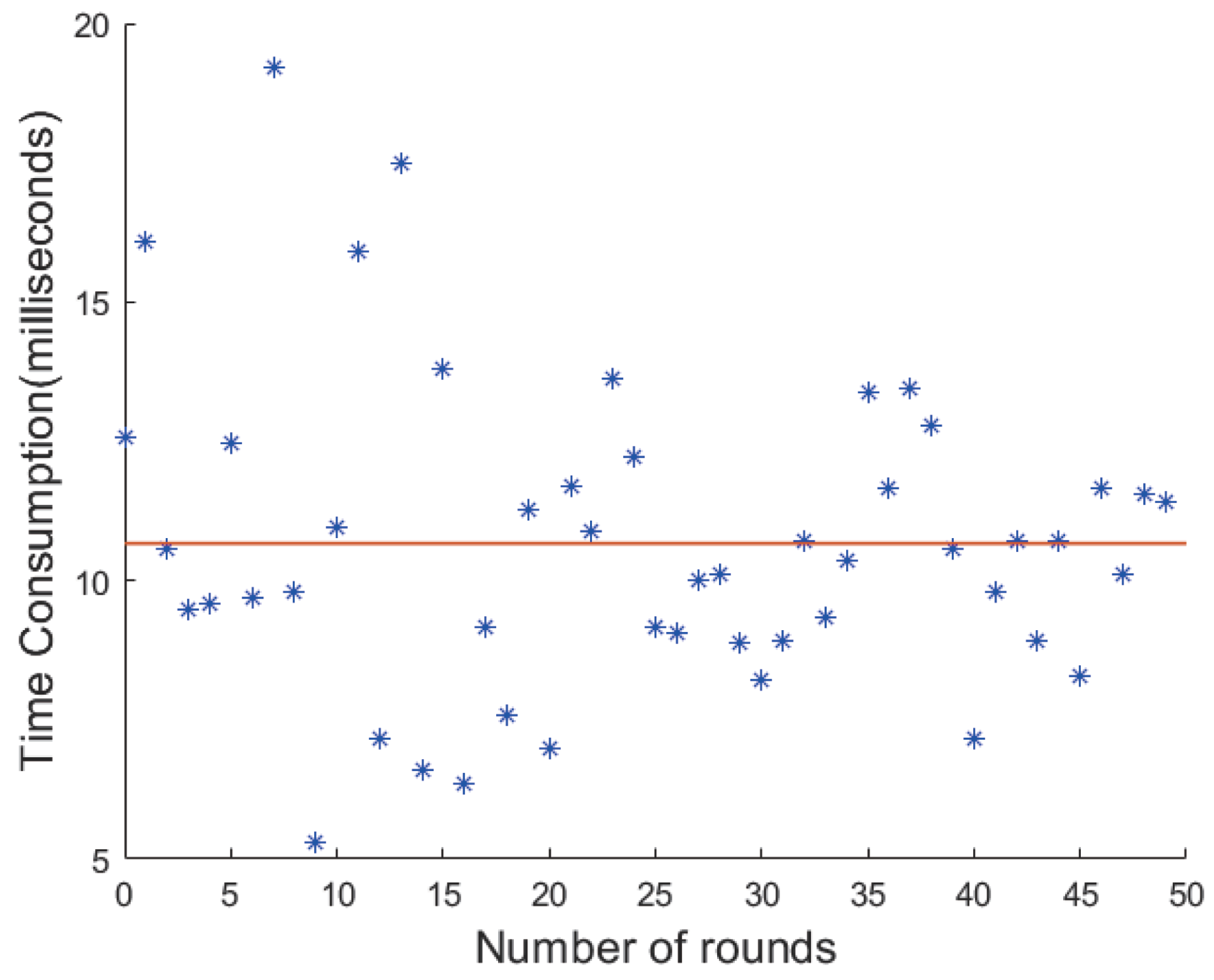 Electronics 13 01316 g005