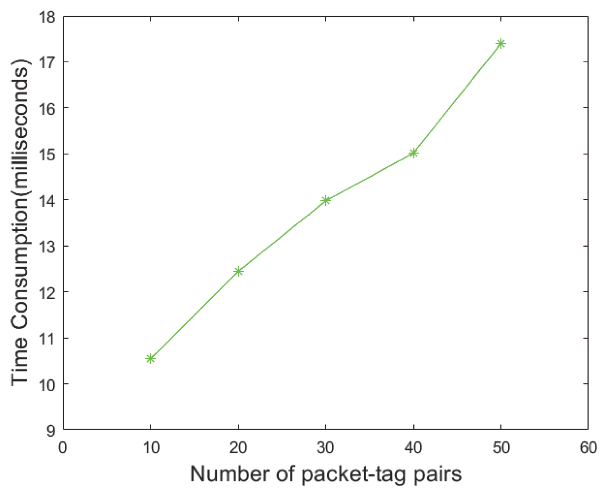 Electronics 13 01316 g007