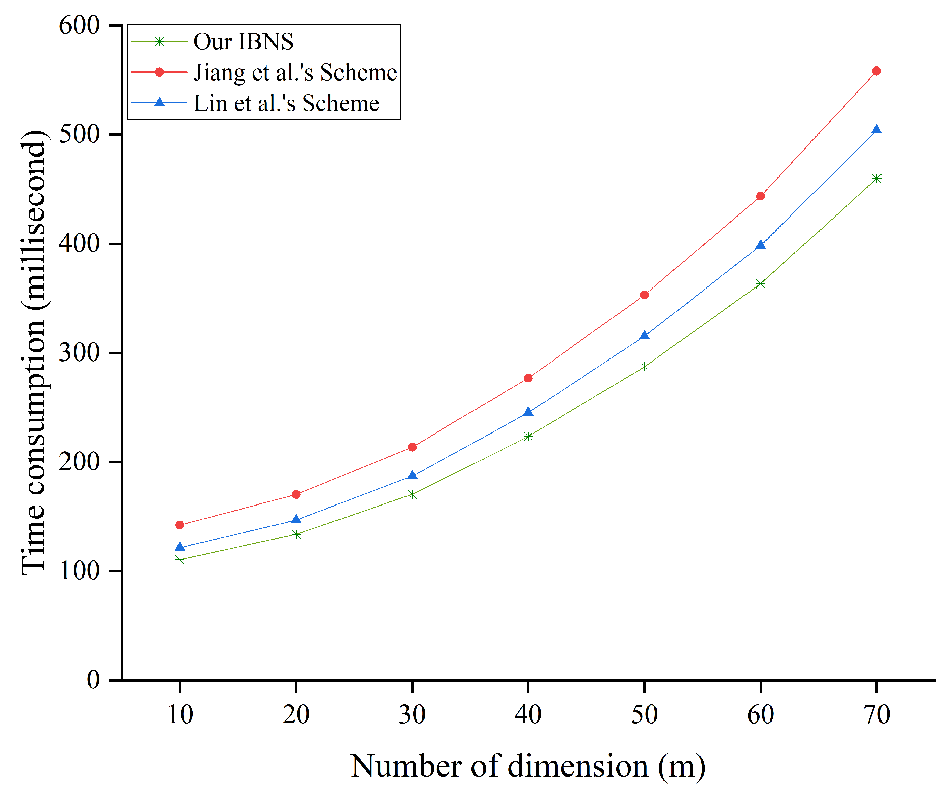 Electronics 13 01316 g009