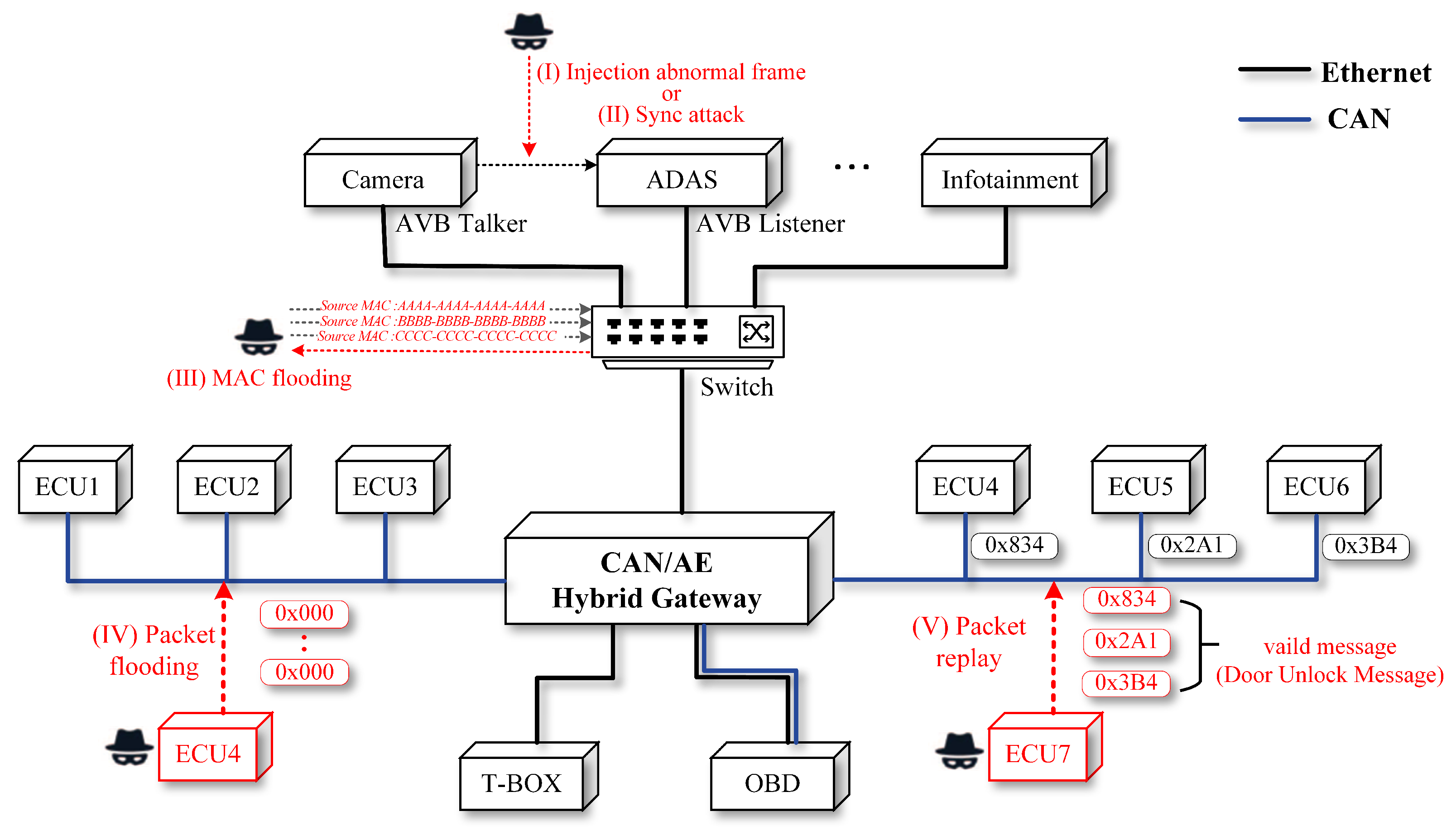 Electronics 13 01317 g004