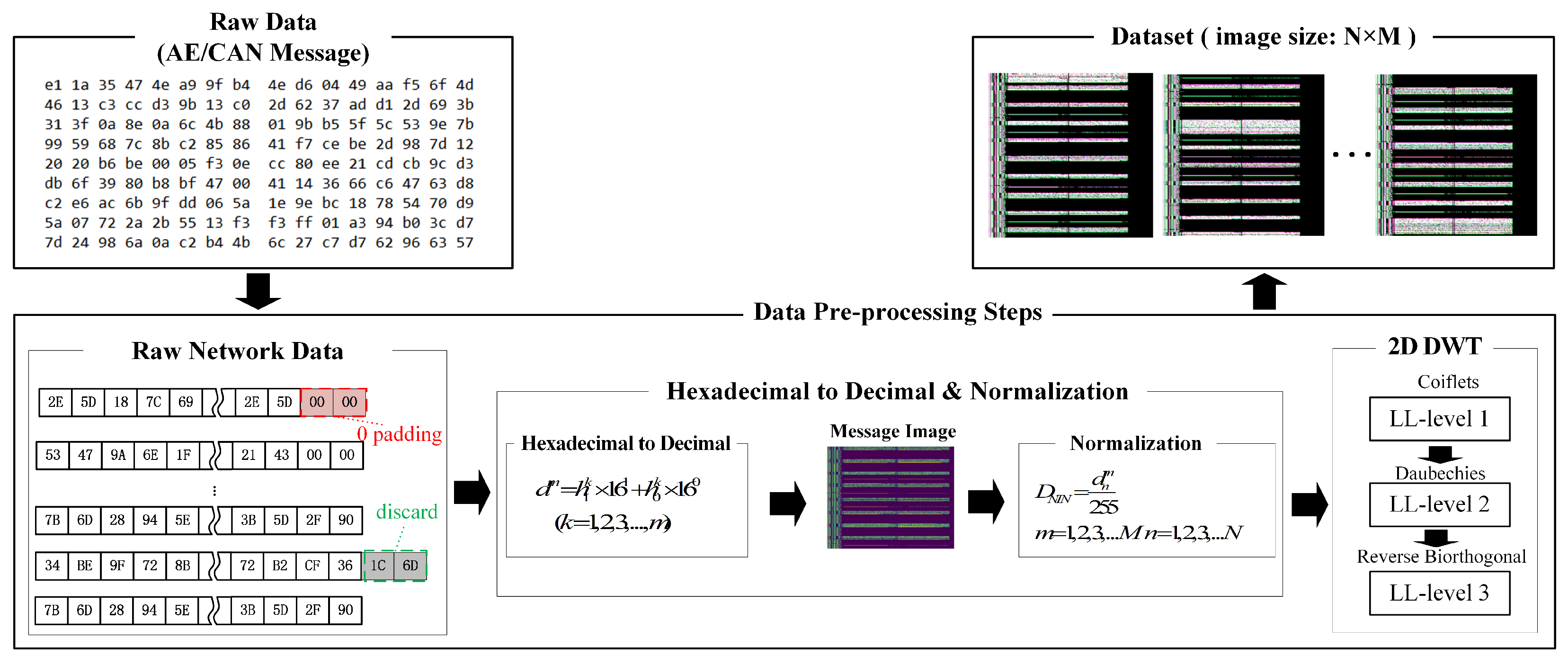 Electronics 13 01317 g010
