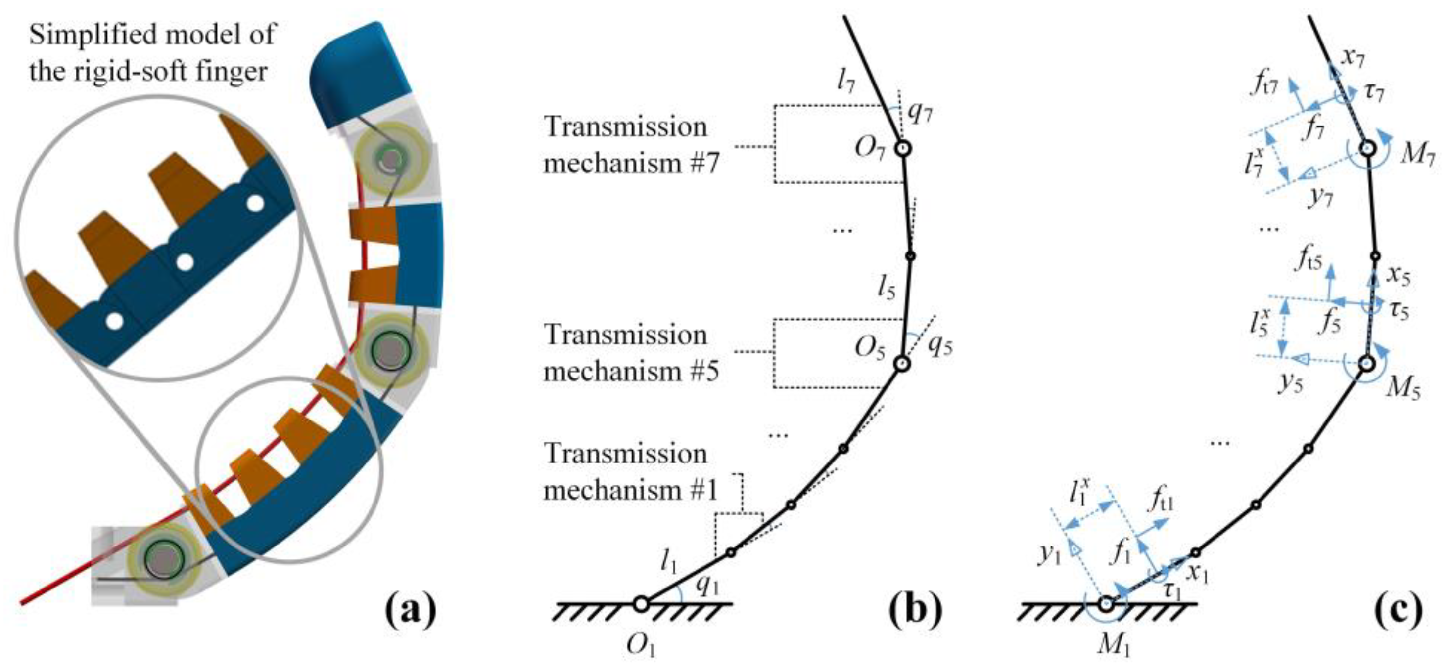 Electronics 13 01319 g002