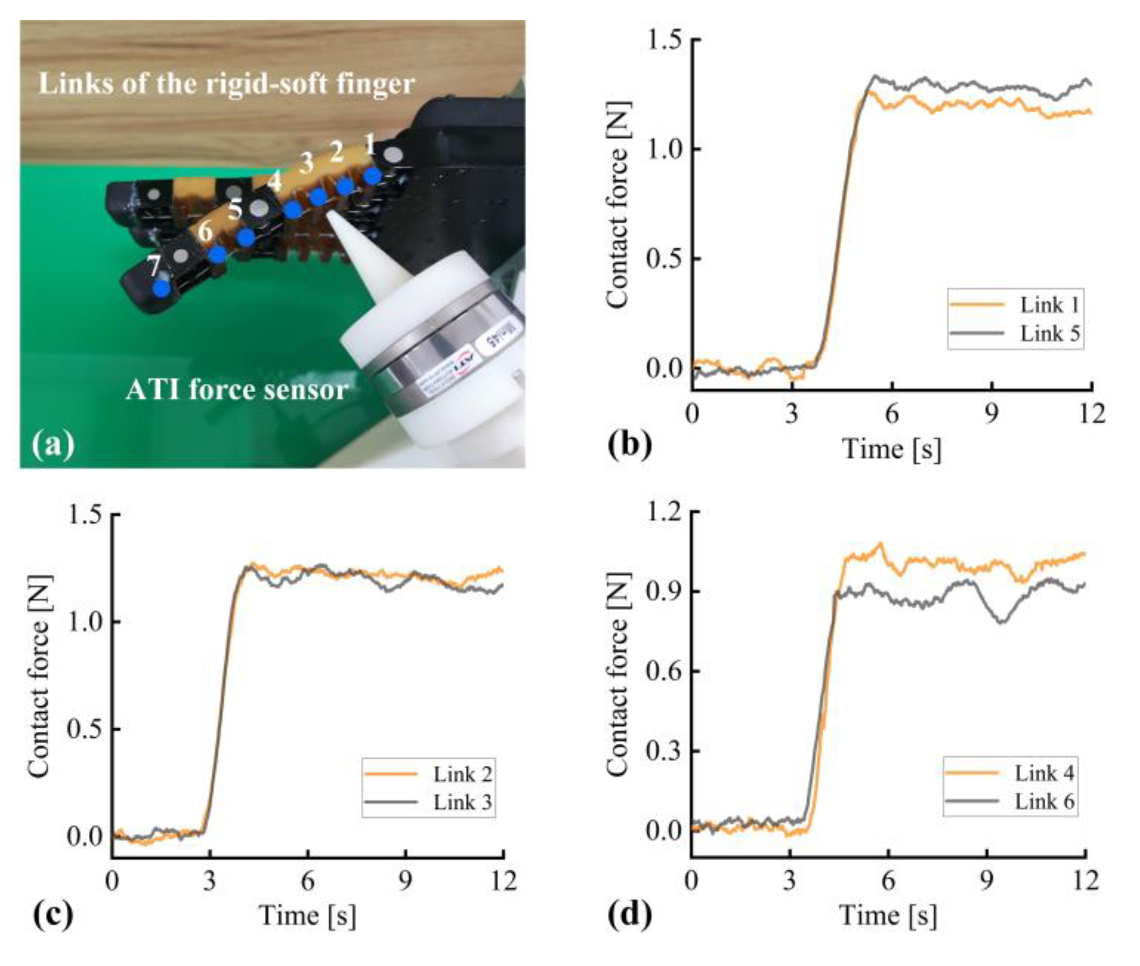 Electronics 13 01319 g005