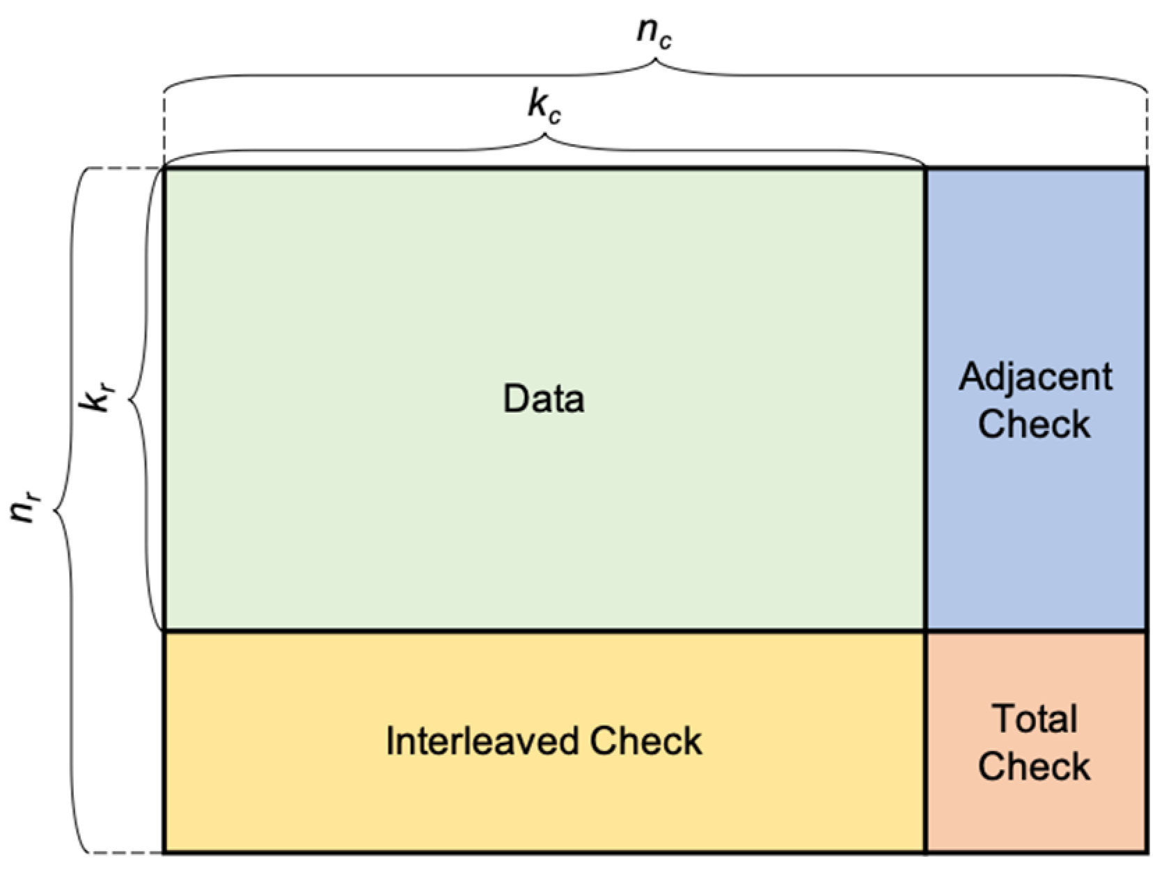 Electronics 13 01320 g003