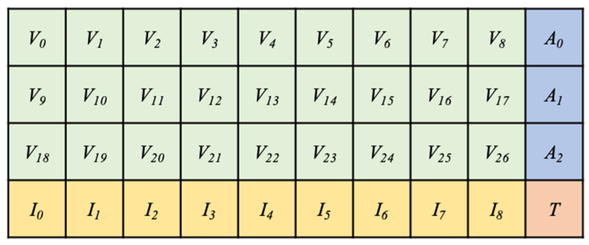 Electronics 13 01320 g004
