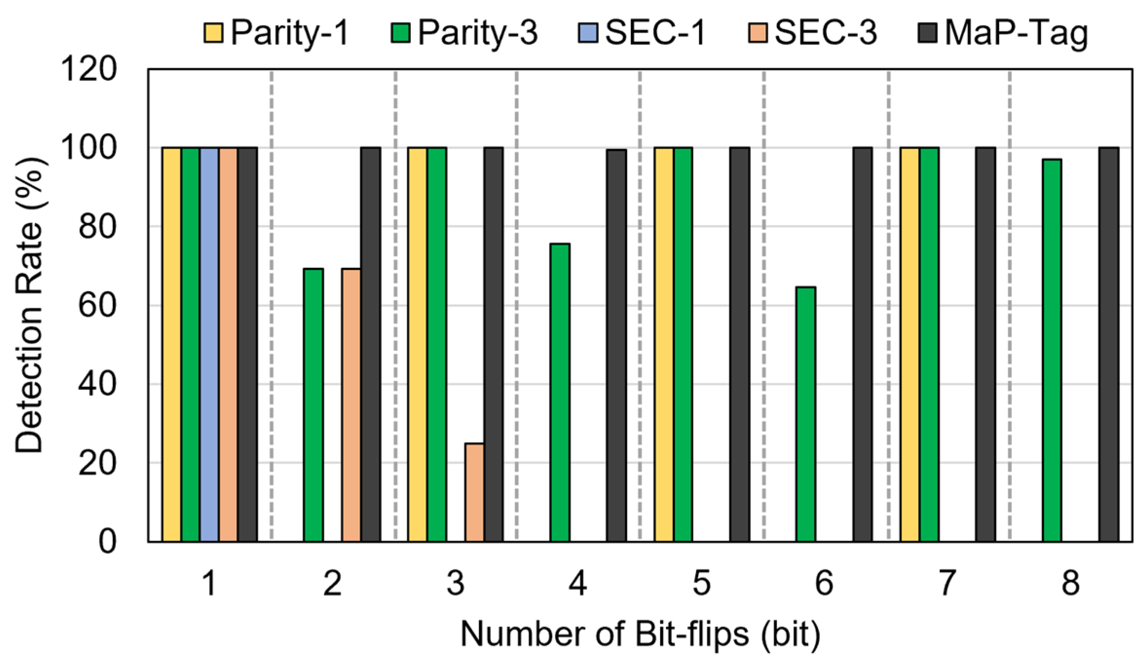 Electronics 13 01320 g005