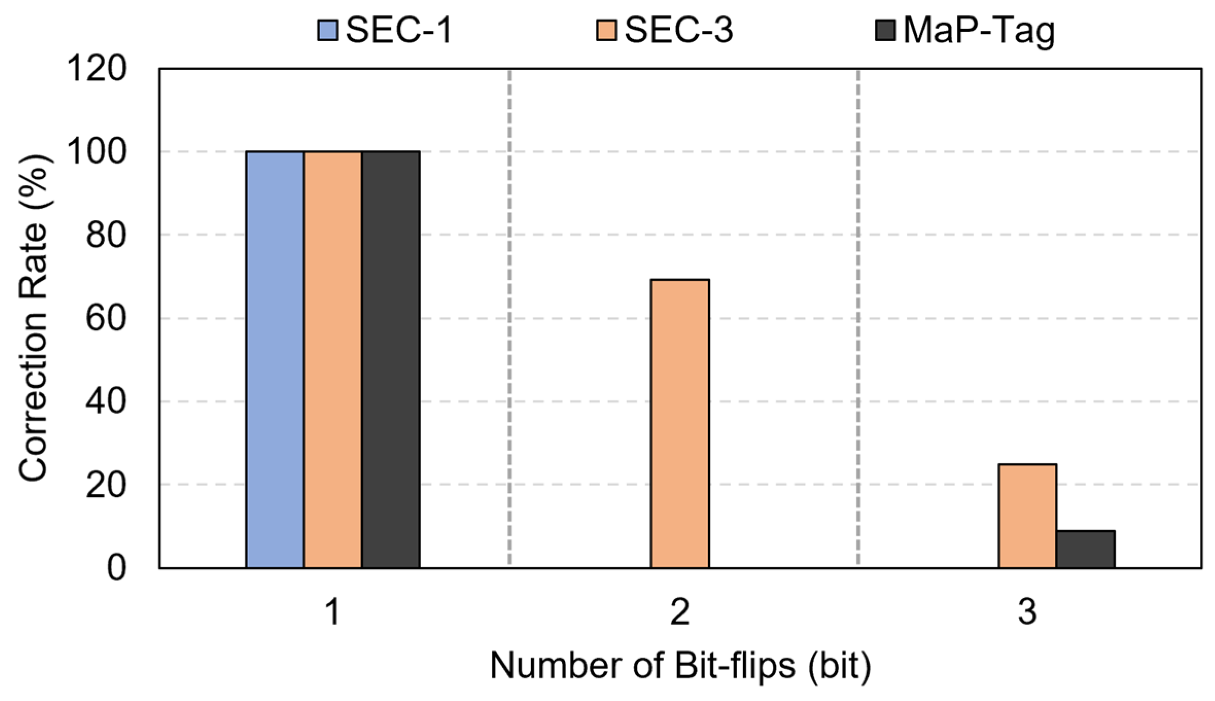 Electronics 13 01320 g006