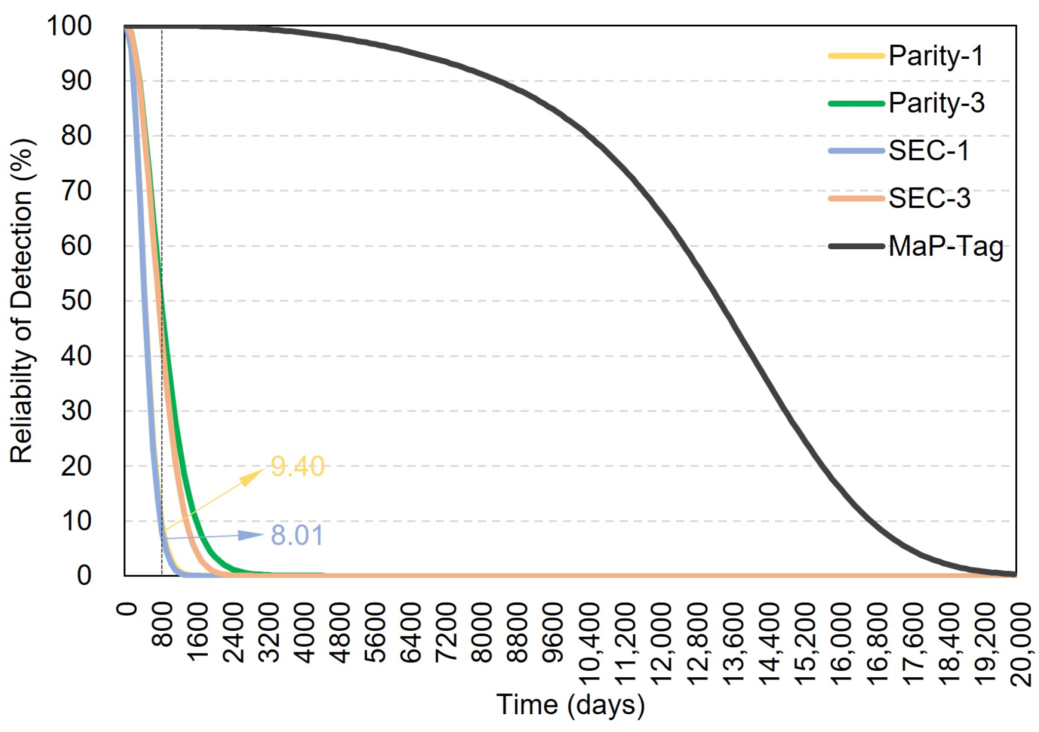 Electronics 13 01320 g007
