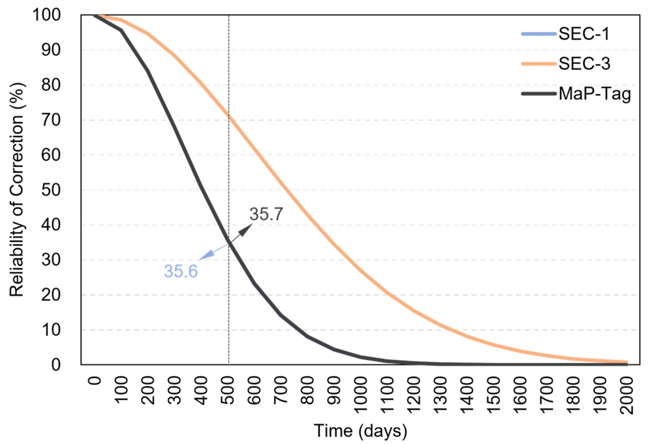 Electronics 13 01320 g008