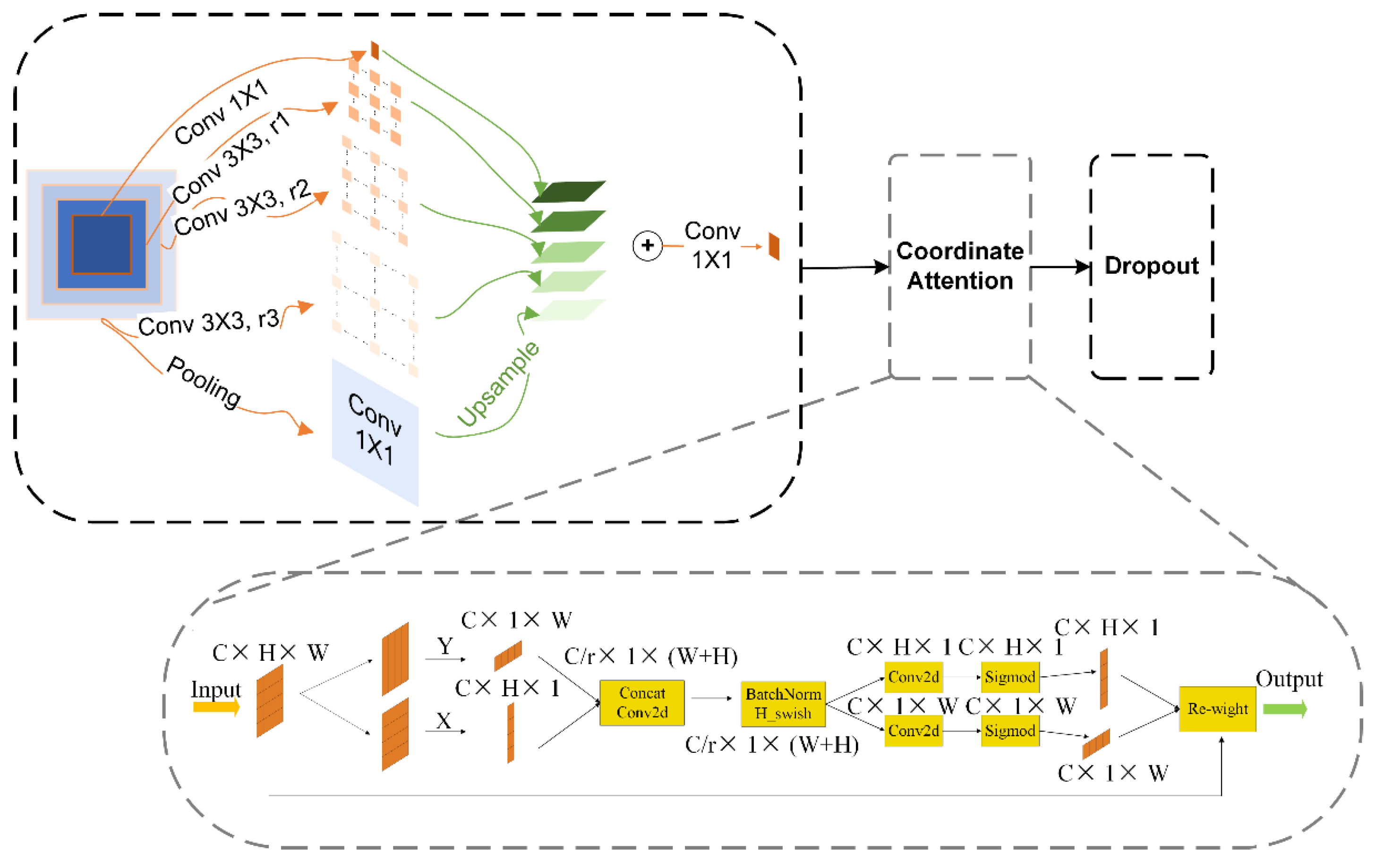 Electronics 13 01321 g005