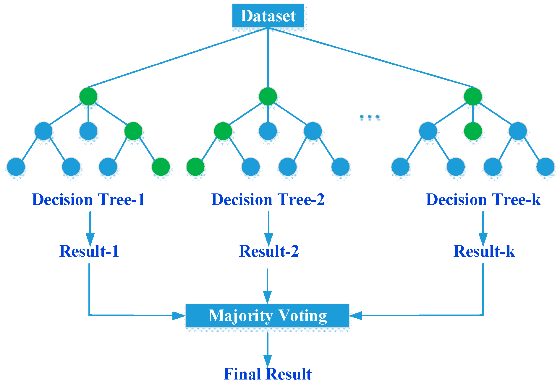 Electronics | Free Full-Text | Improving sEMG-Based Hand Gesture ...