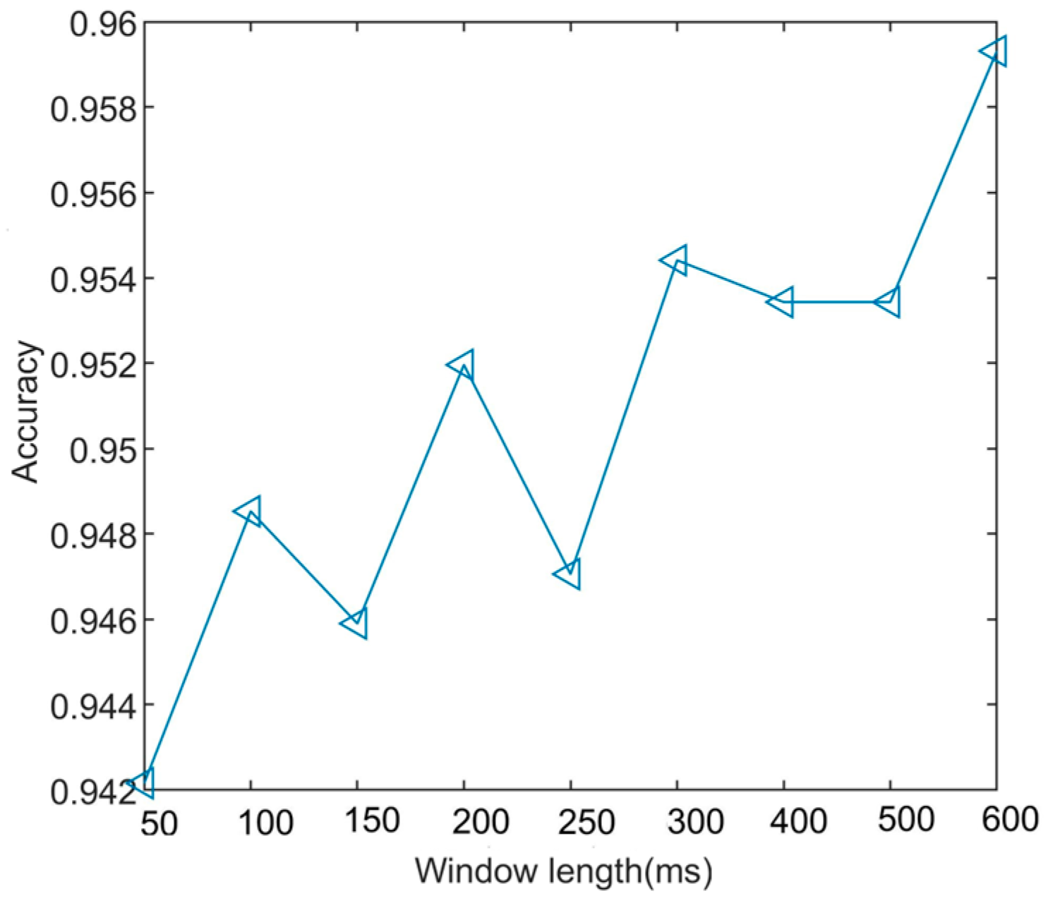 Electronics 13 01322 g010