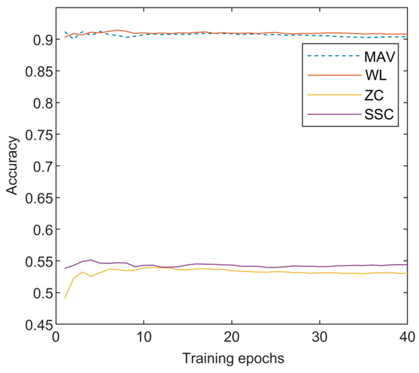 Electronics 13 01322 g011