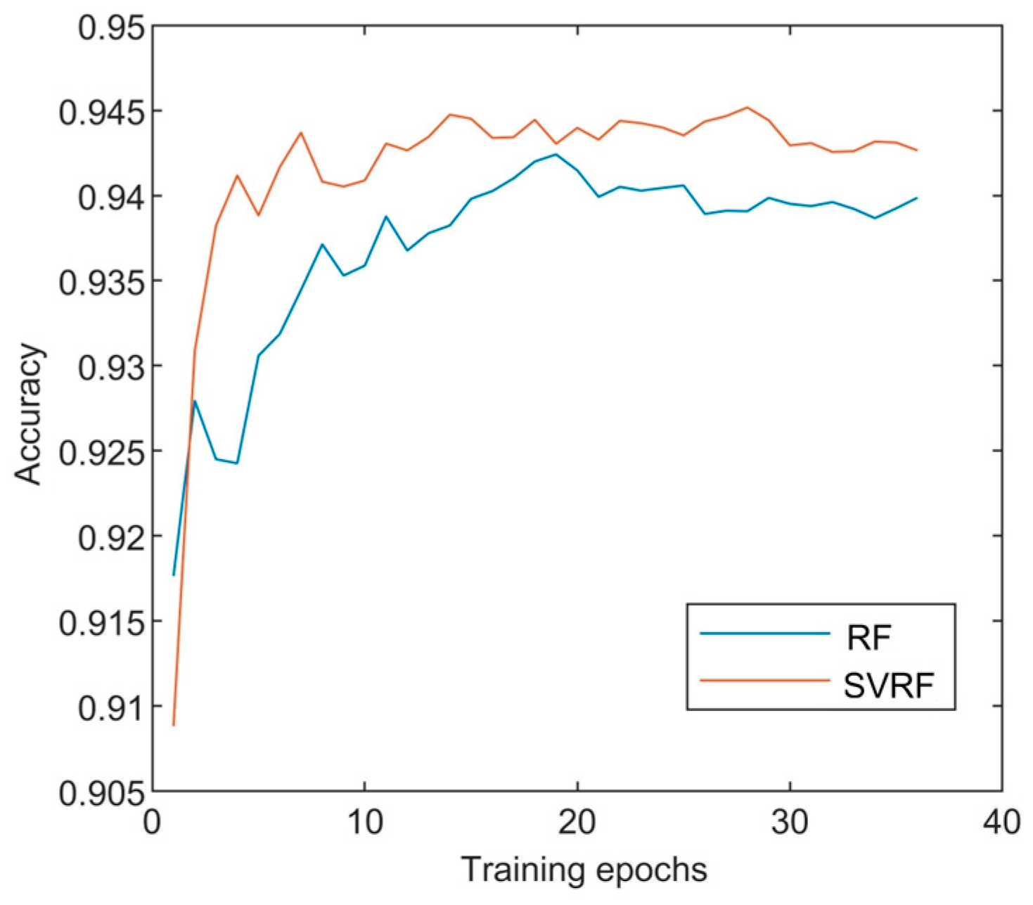 Electronics 13 01322 g013