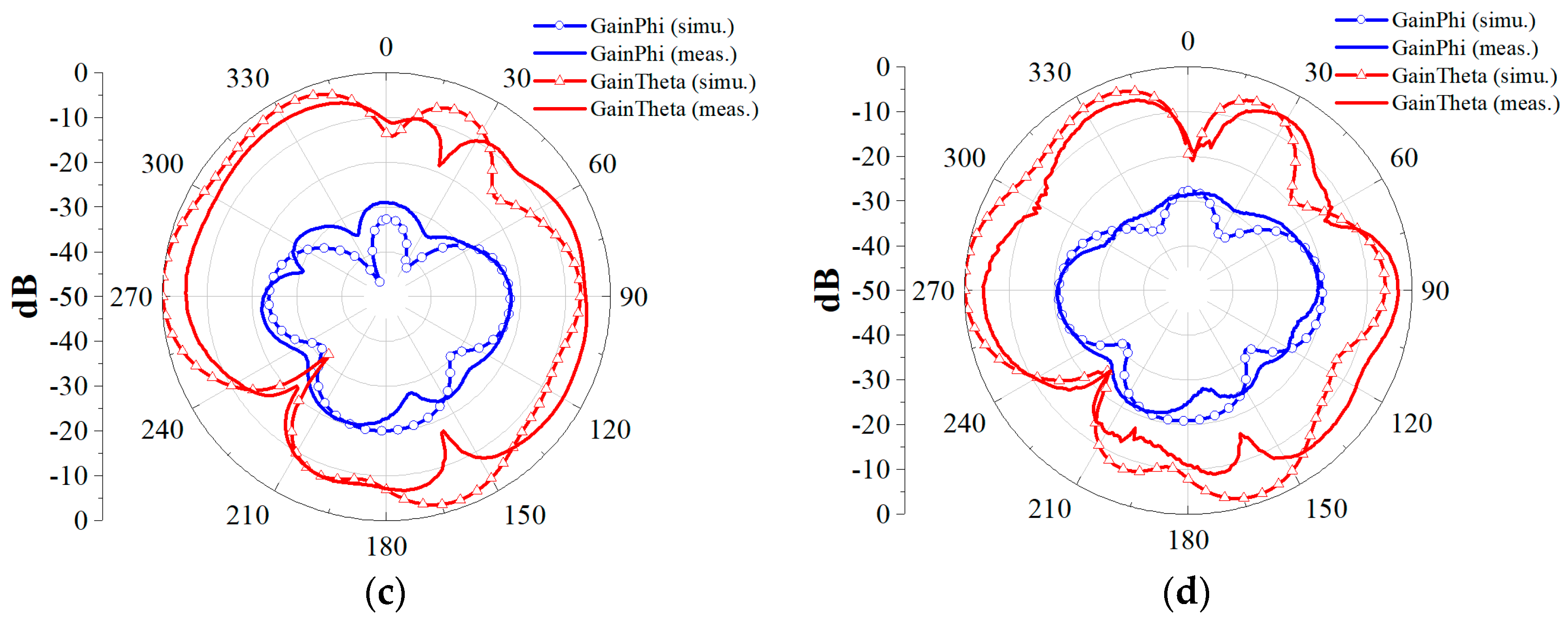 Electronics 13 01324 g017b