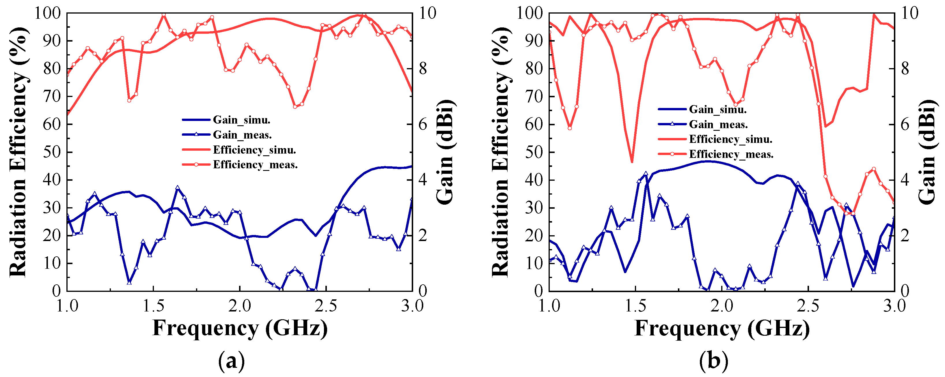 Electronics 13 01324 g018