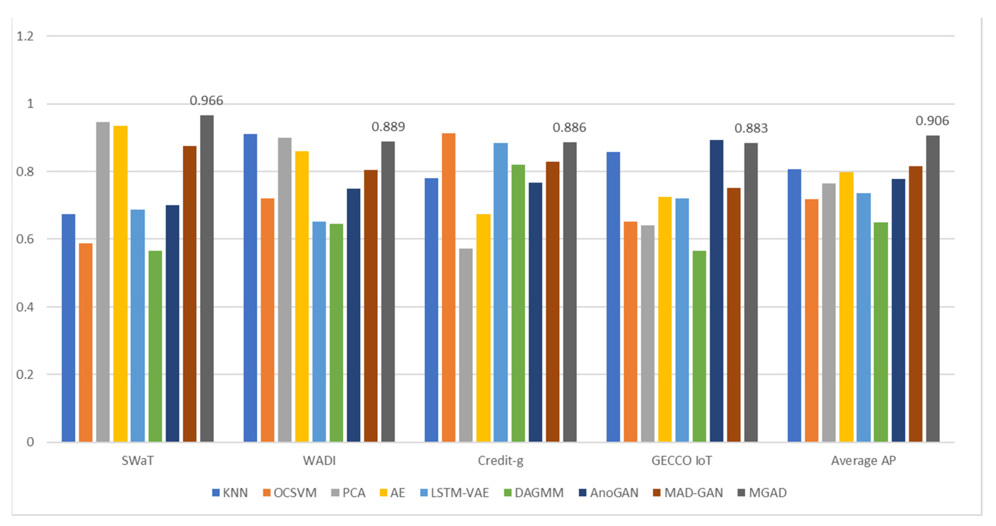Electronics 13 01326 g004
