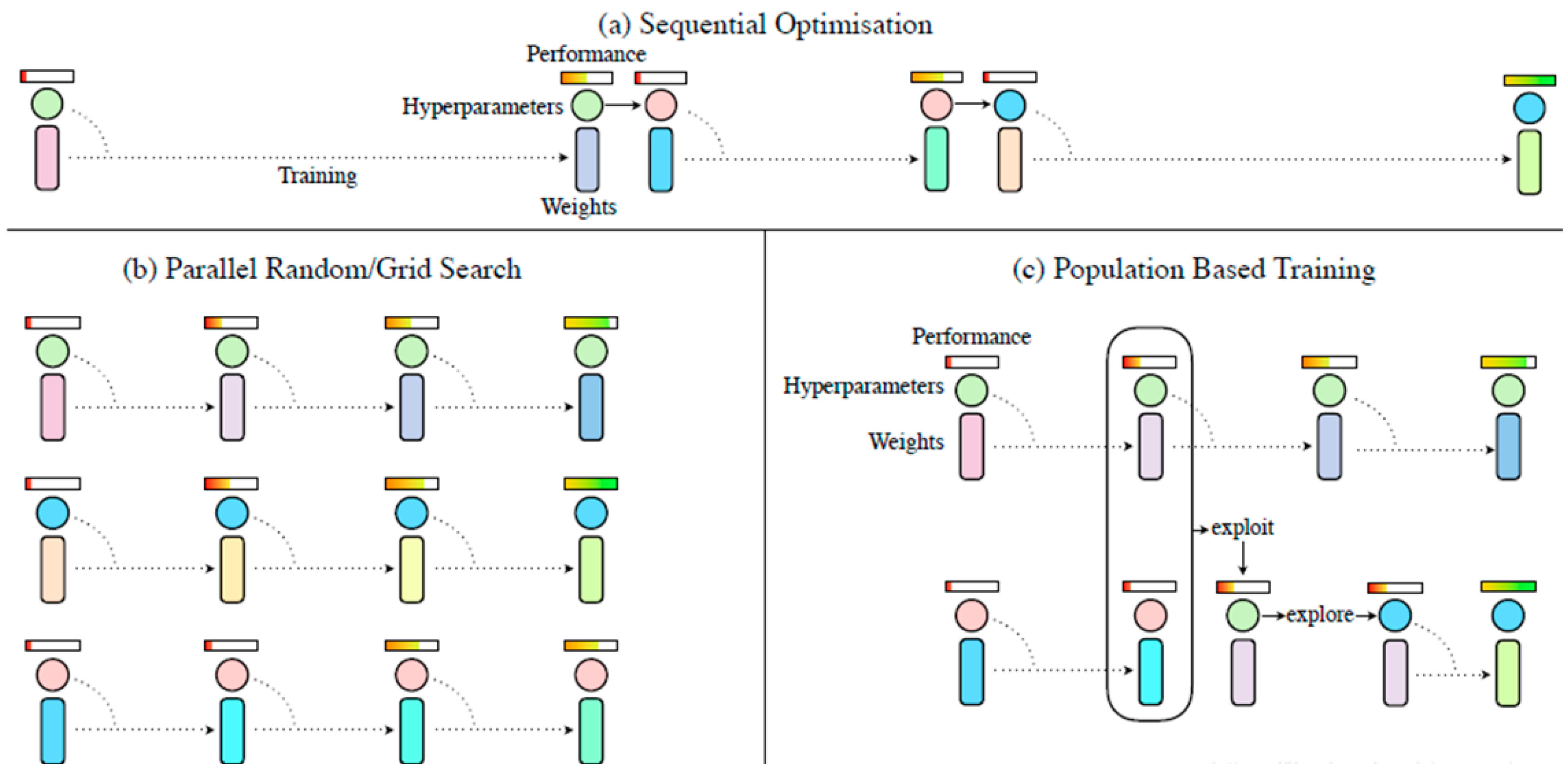 Electronics 13 01327 g003