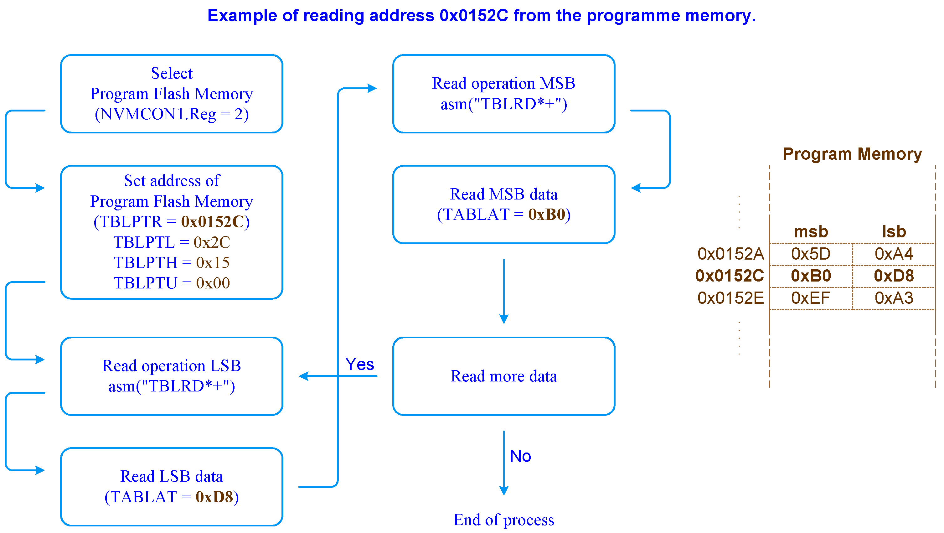 Electronics 13 01328 g002