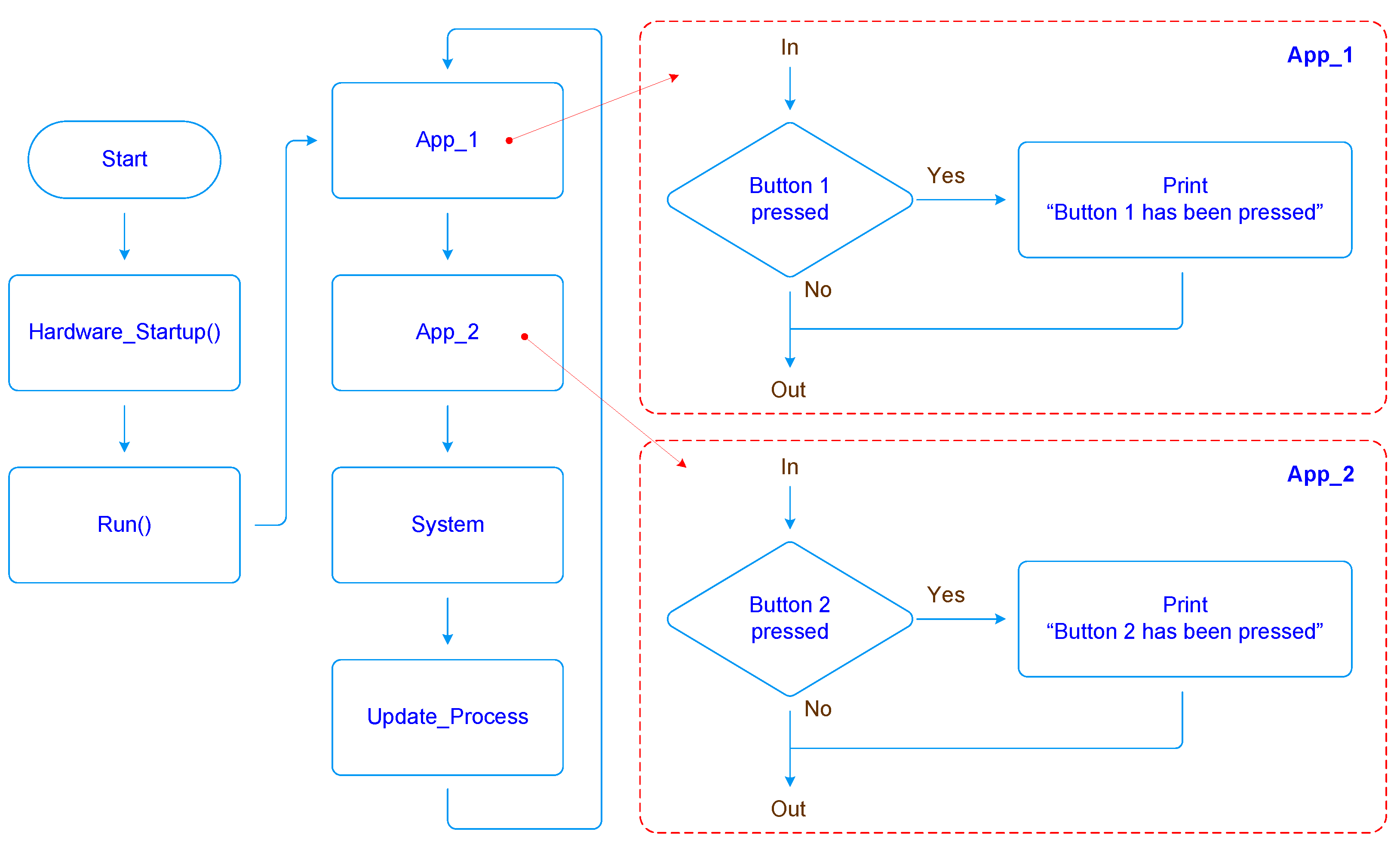 Electronics 13 01328 g009