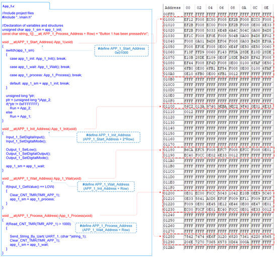 Innovative Firmware Update Method to Microcontrollers during Runtime