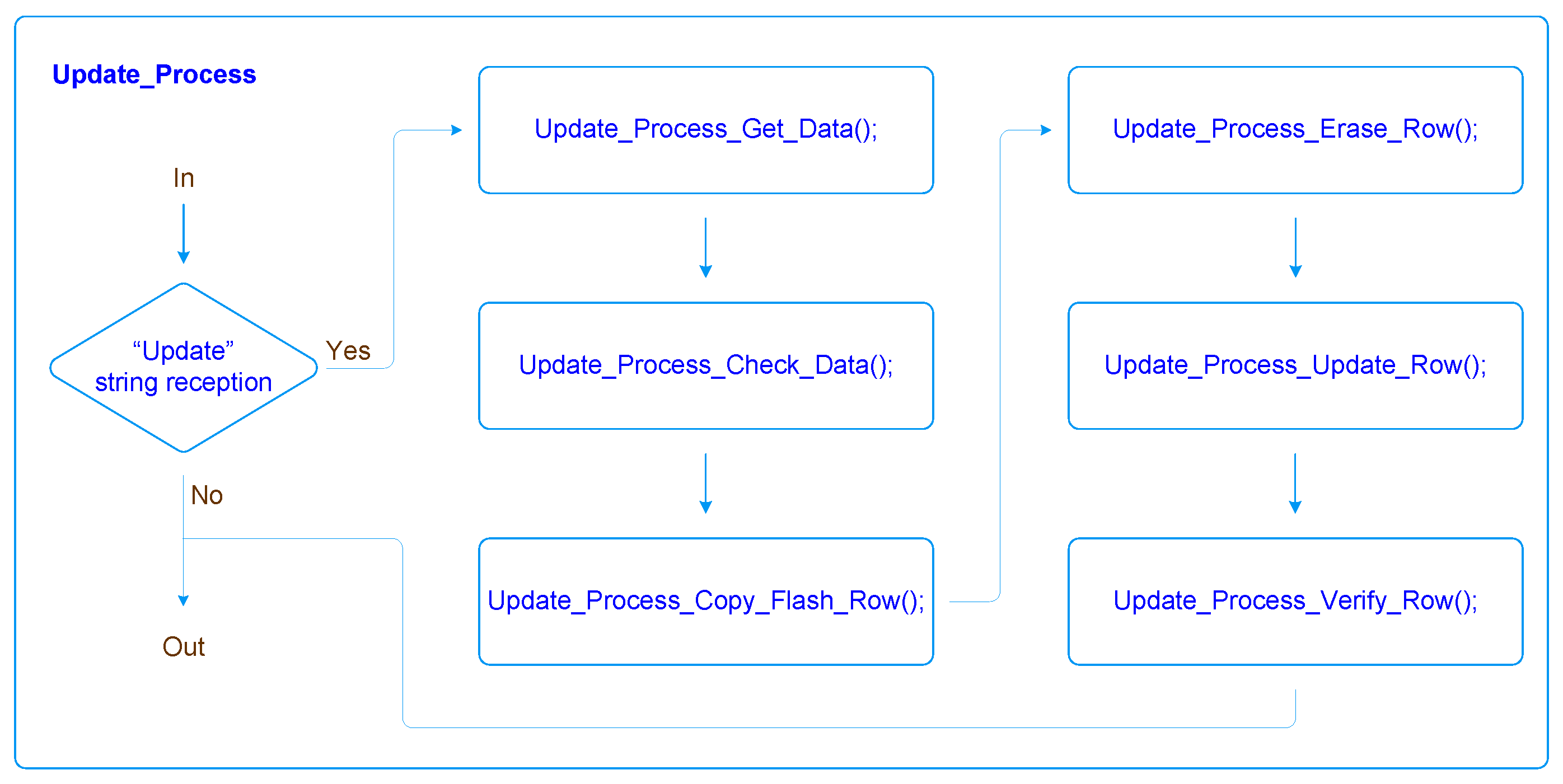 Electronics 13 01328 g016