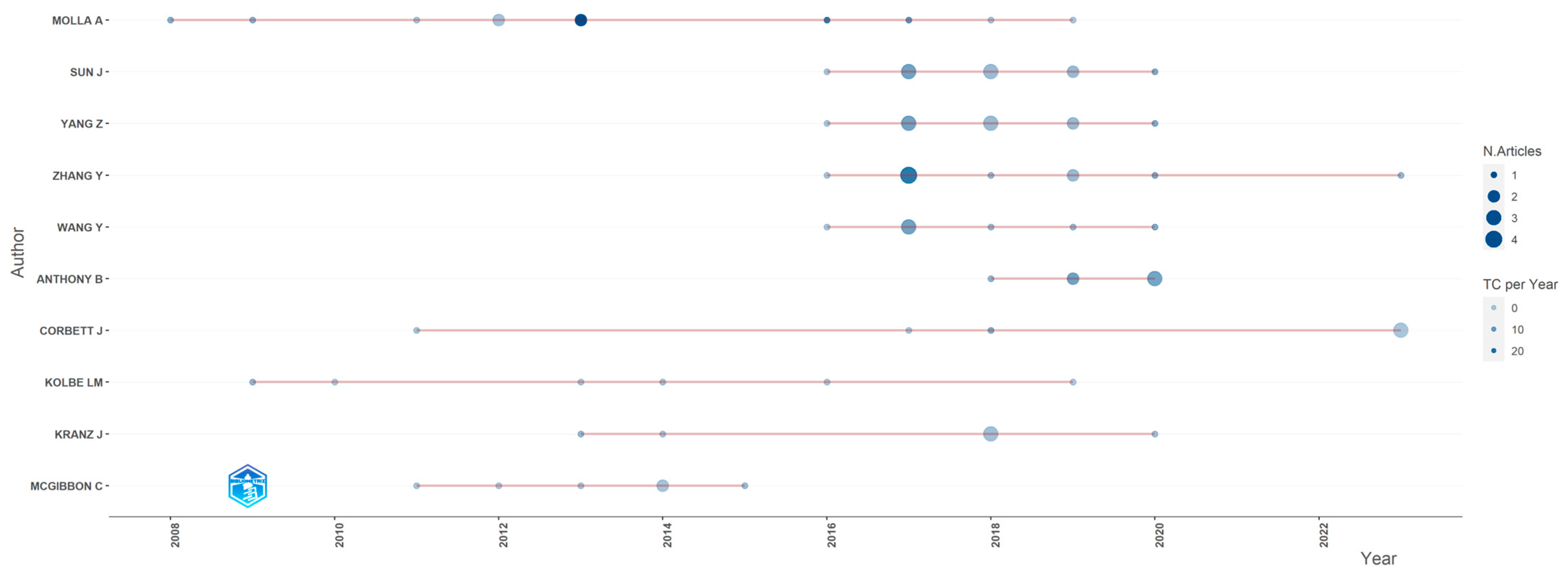 Electronics 13 01329 g002