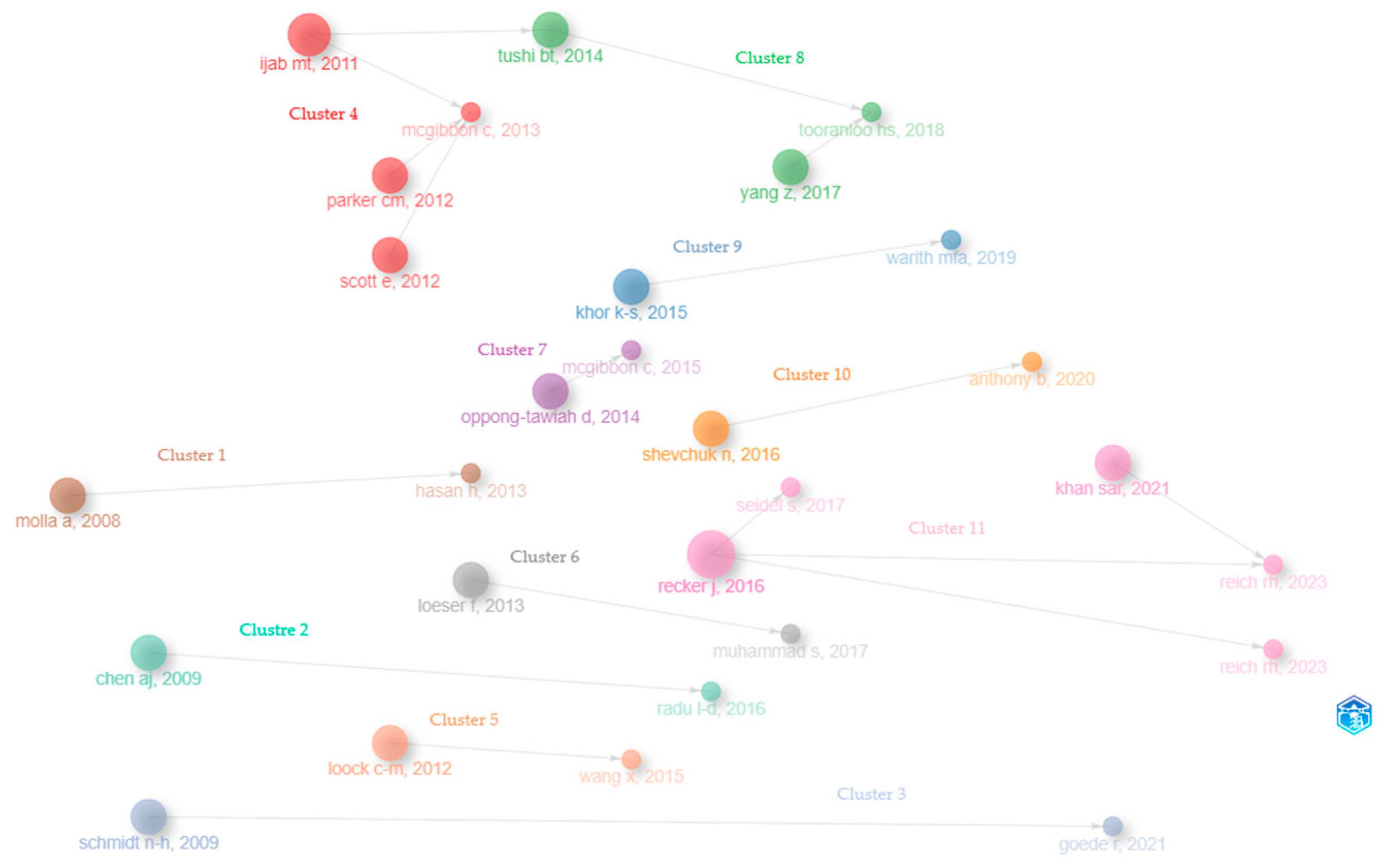 Electronics 13 01329 g004