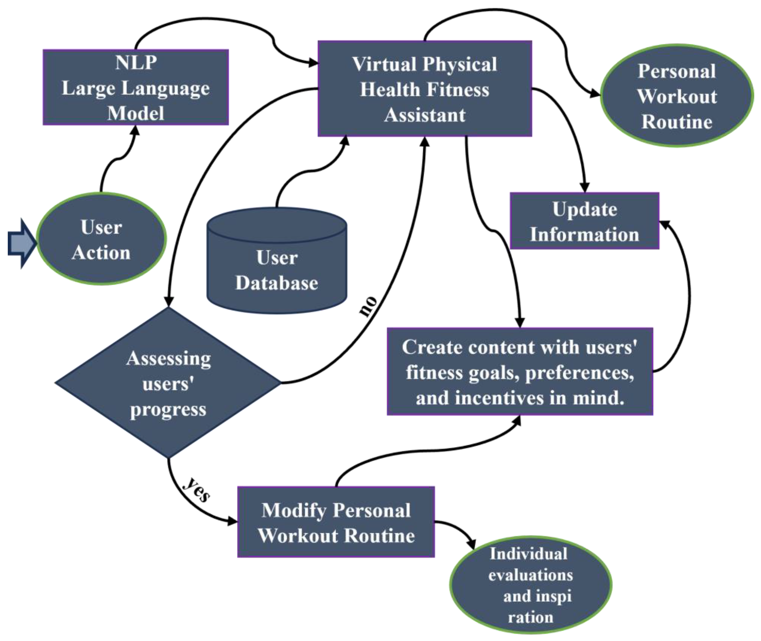 Electronics 13 01331 g003 Electronics 13 01331 g003