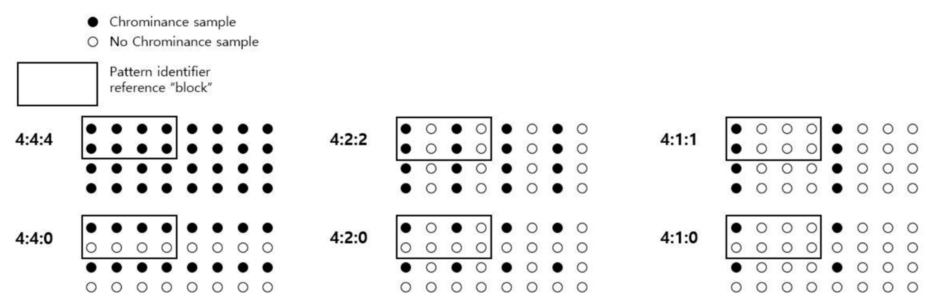 Security Improvements of JPEG Images Using Image De-Identification