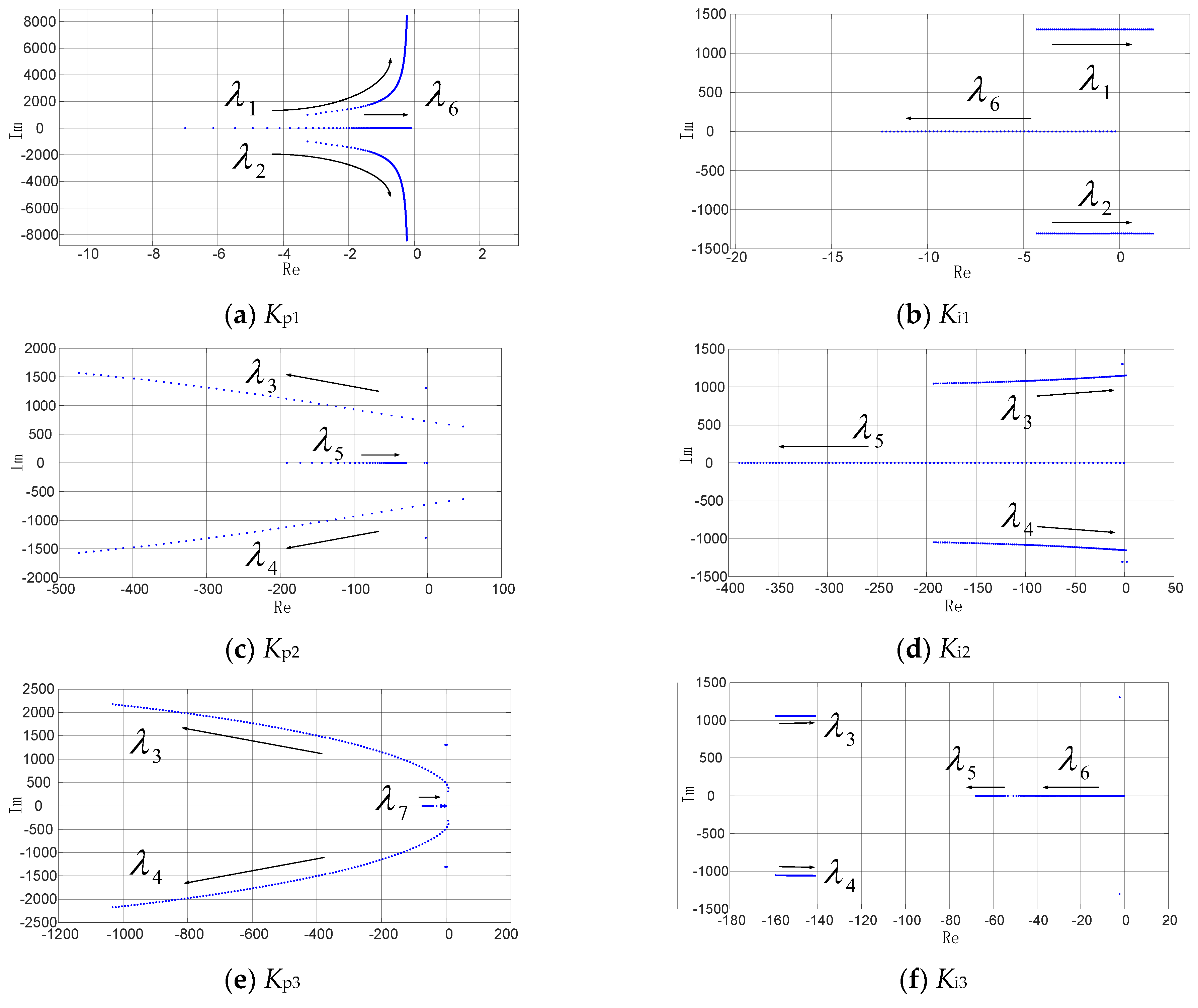 Electronics 13 01343 g006