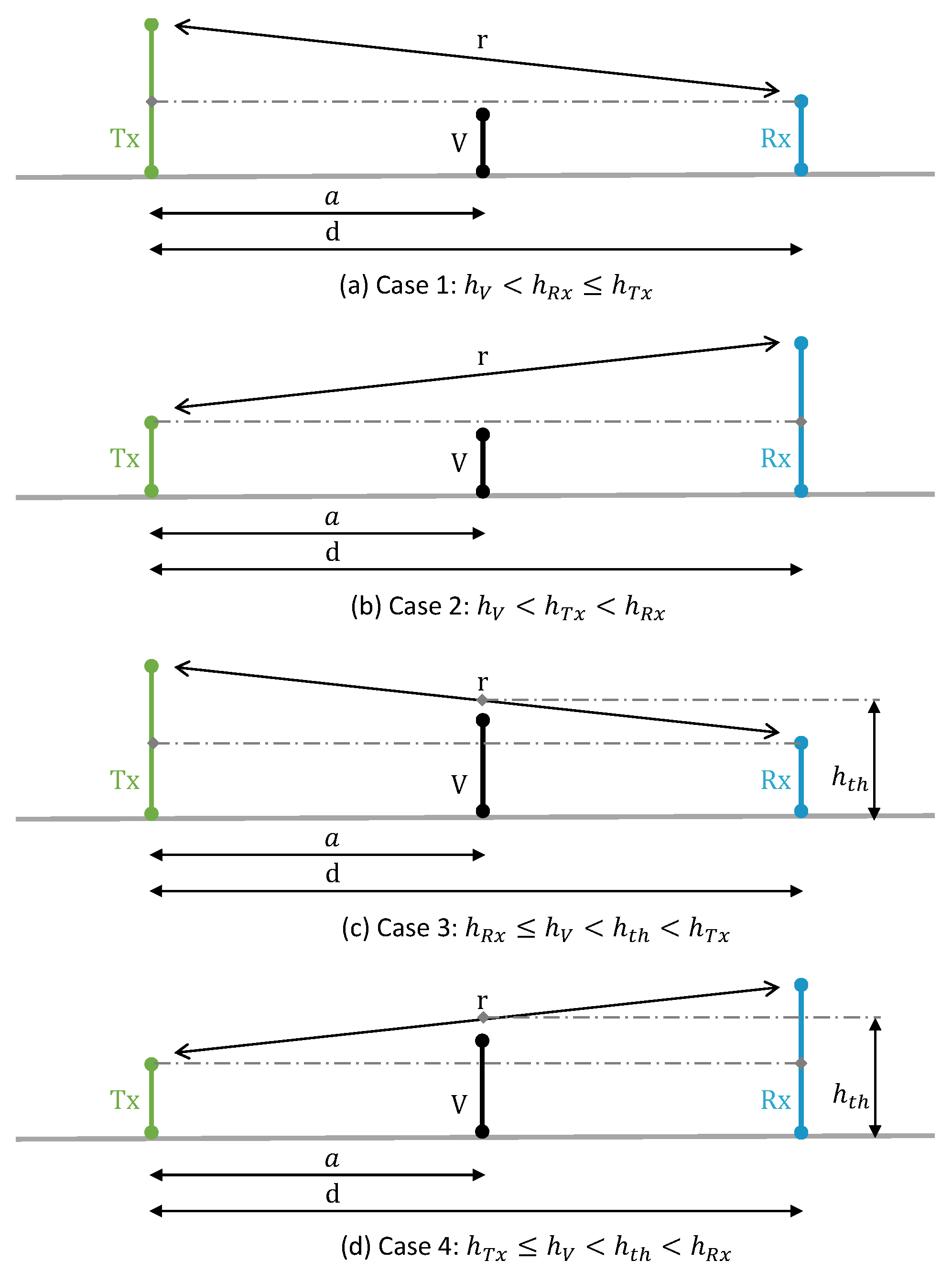 Electronics 13 01344 g002