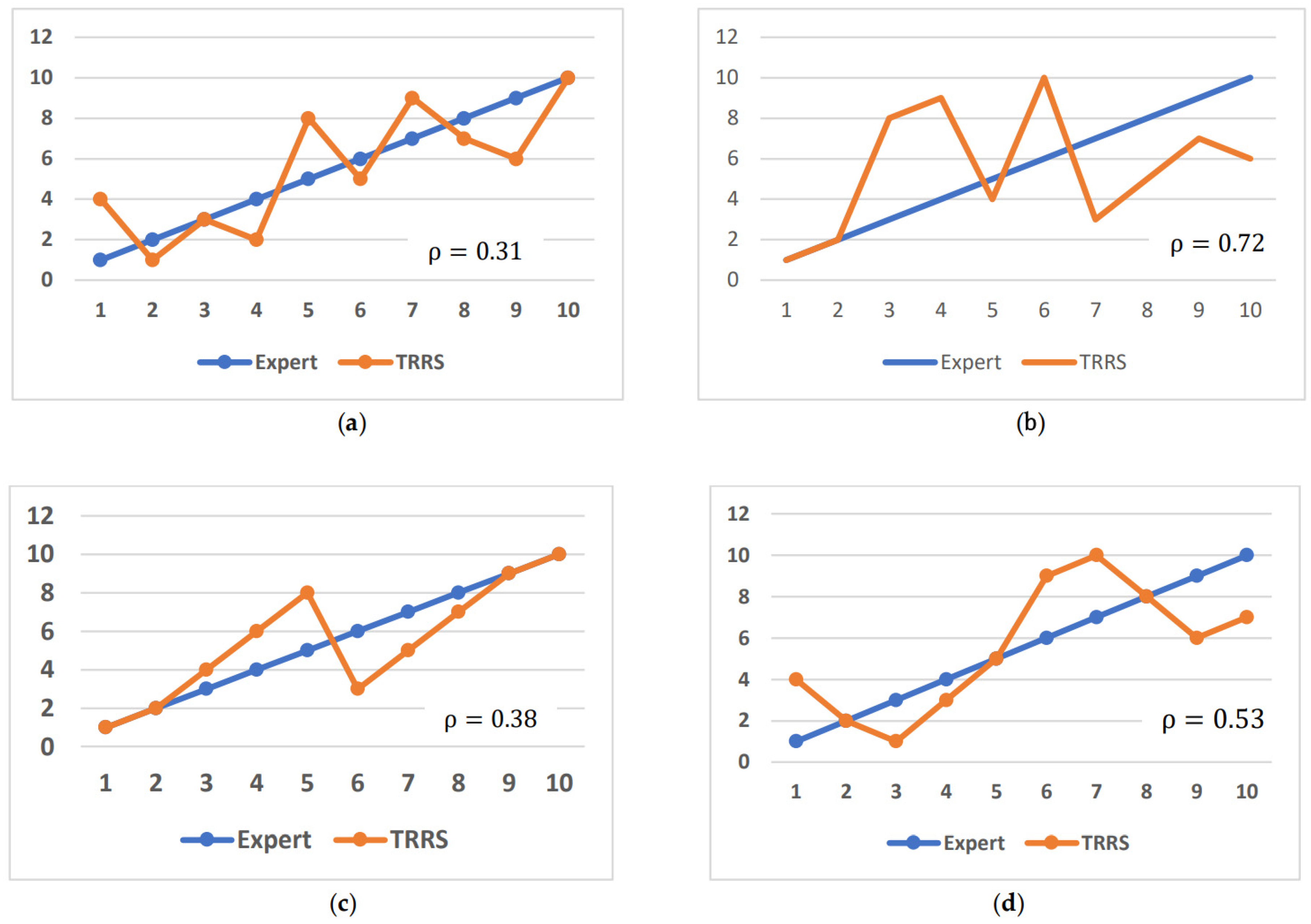 Electronics 13 01346 g003a