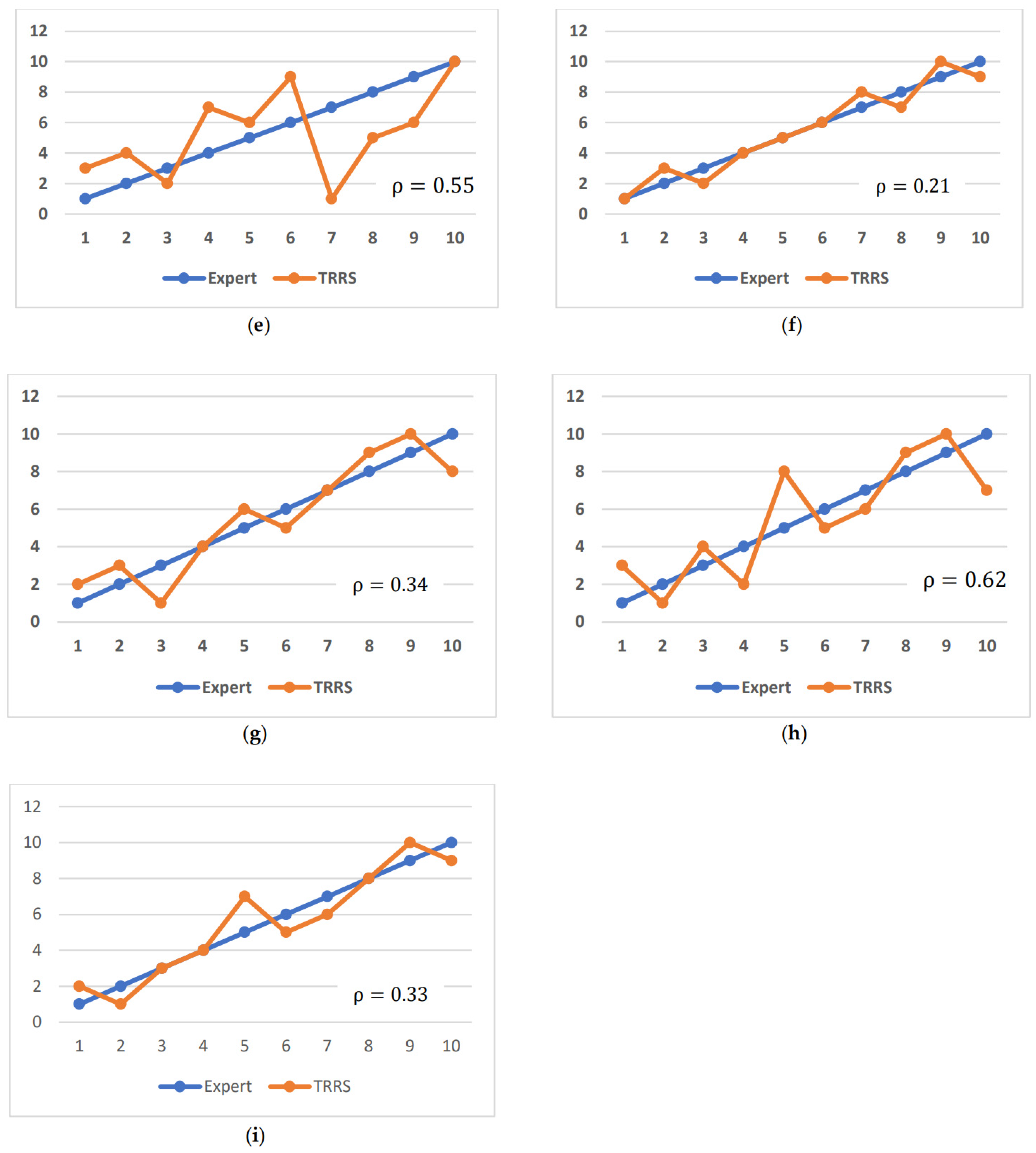 Electronics 13 01346 g003b