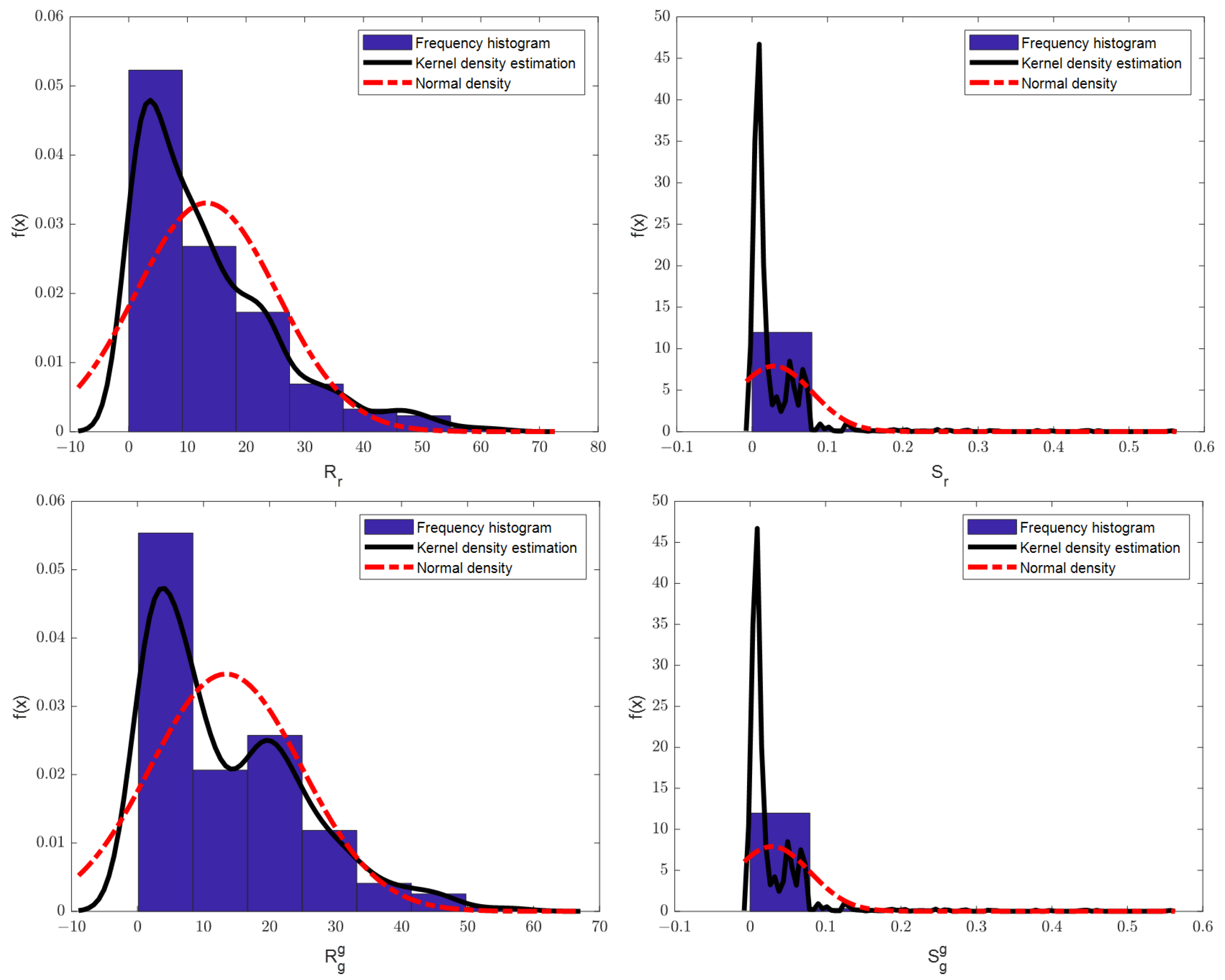 Electronics 13 01348 g009b