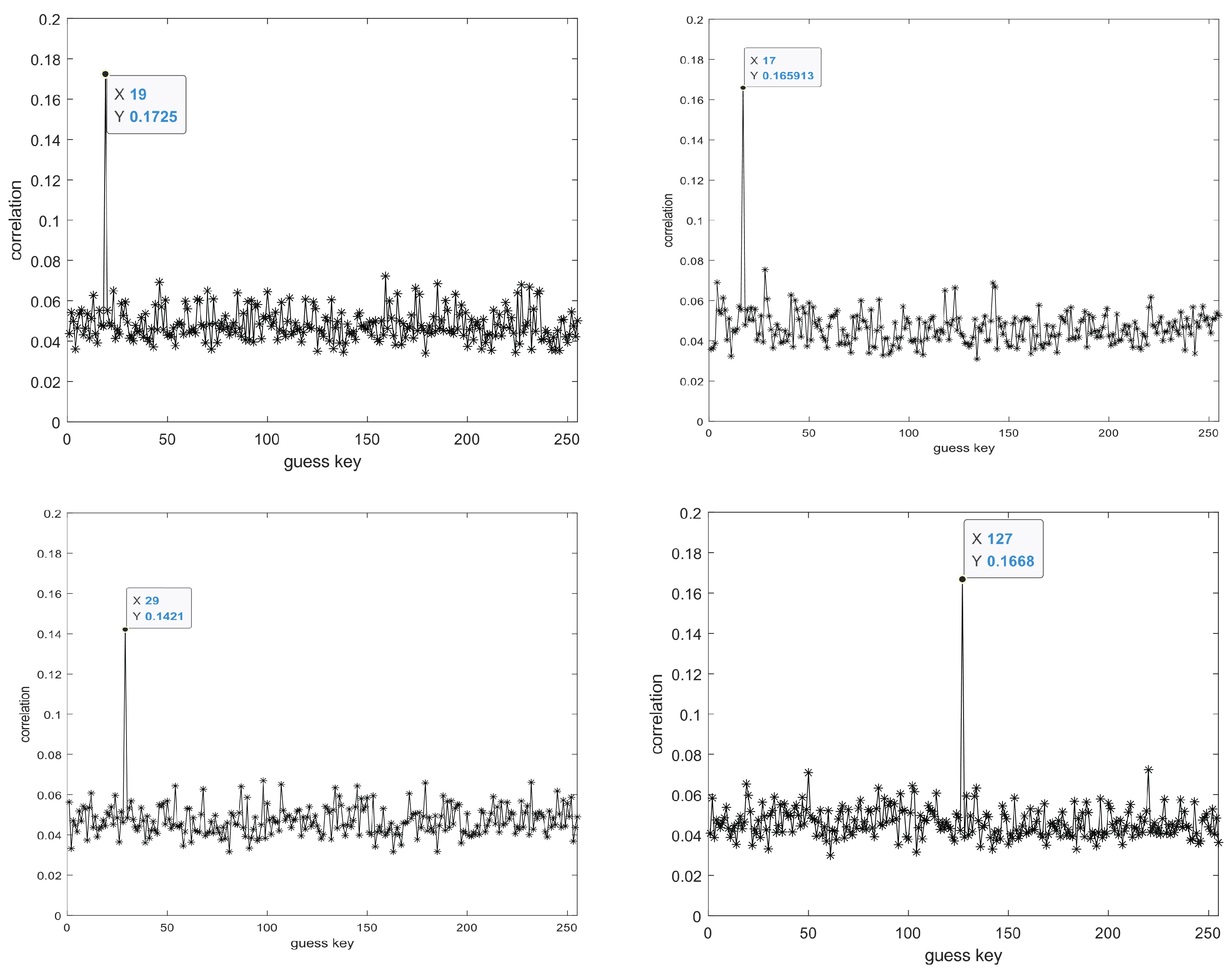 Electronics 13 01348 g010