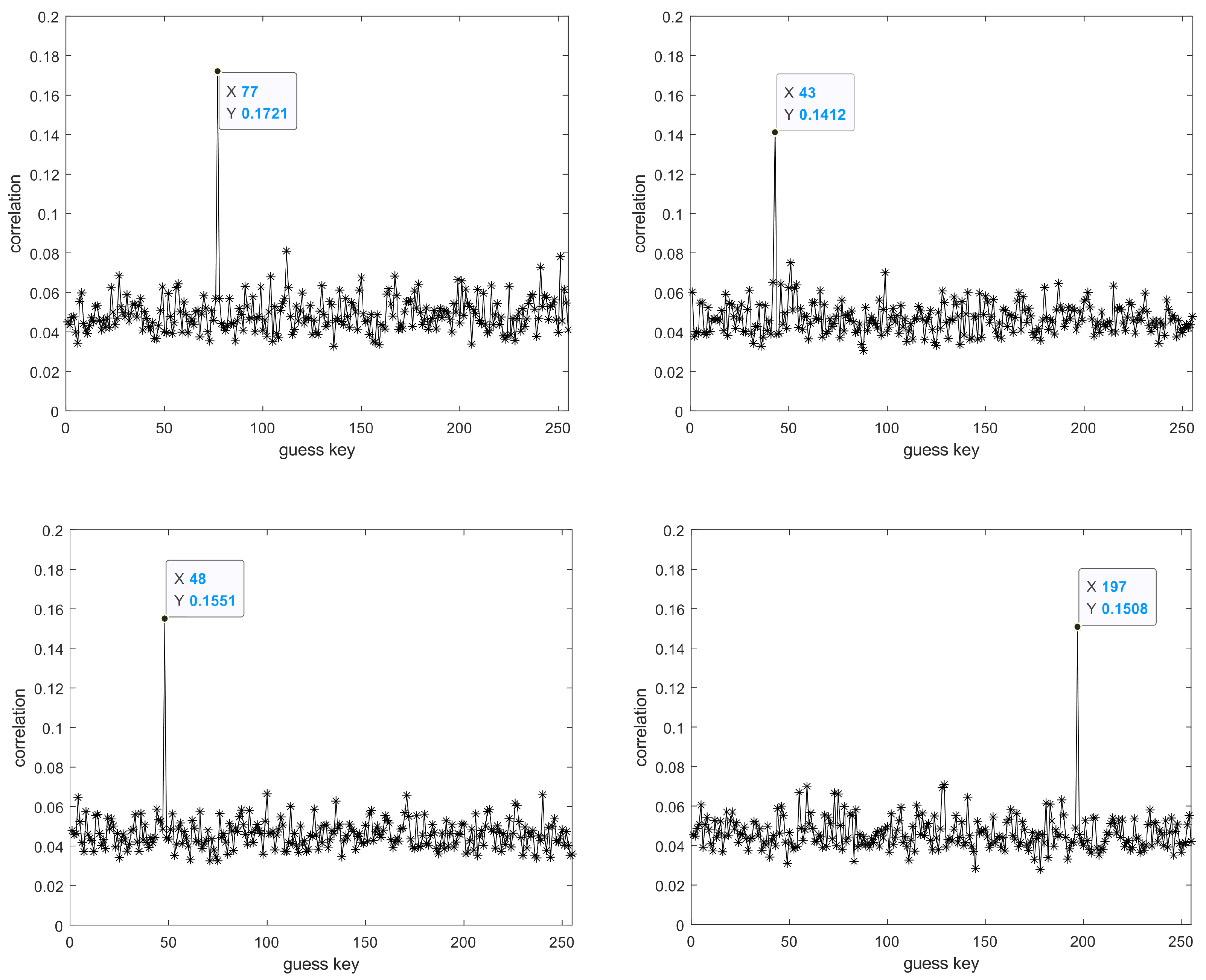 Electronics 13 01348 g013