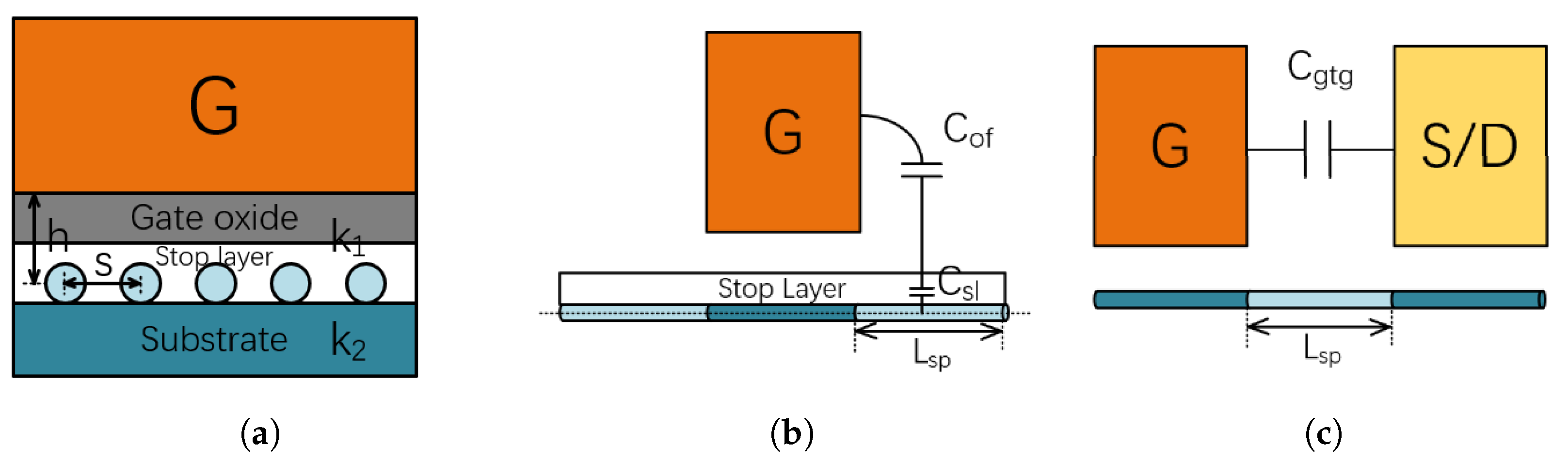 Electronics 13 01355 g003