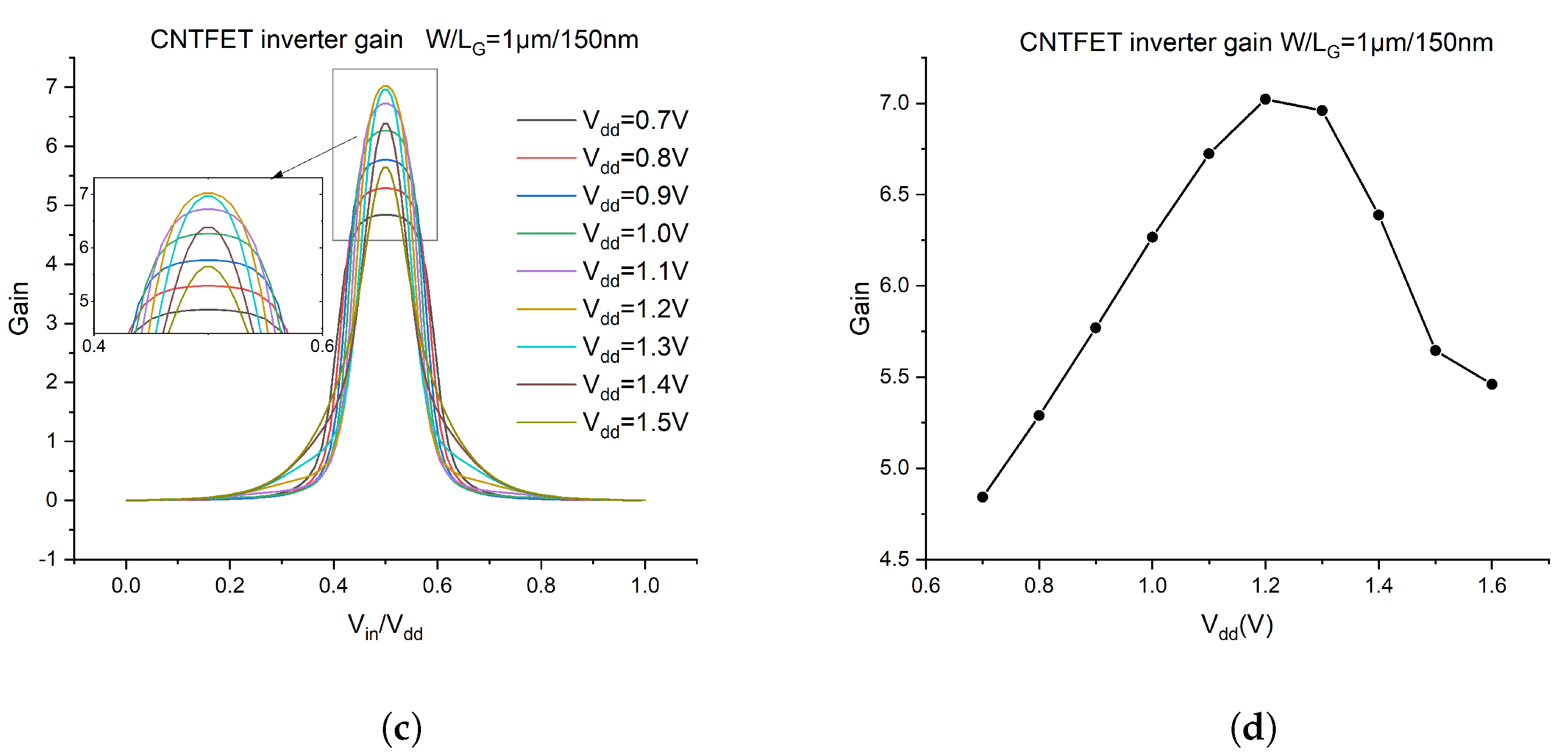 Electronics 13 01355 g008b