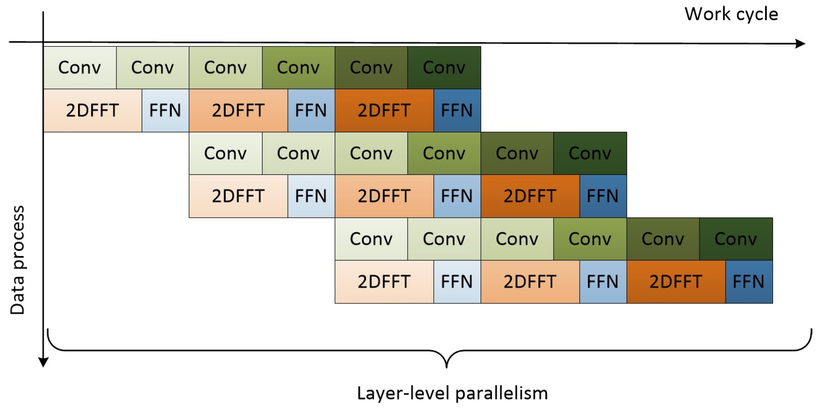 Electronics 13 01357 g001