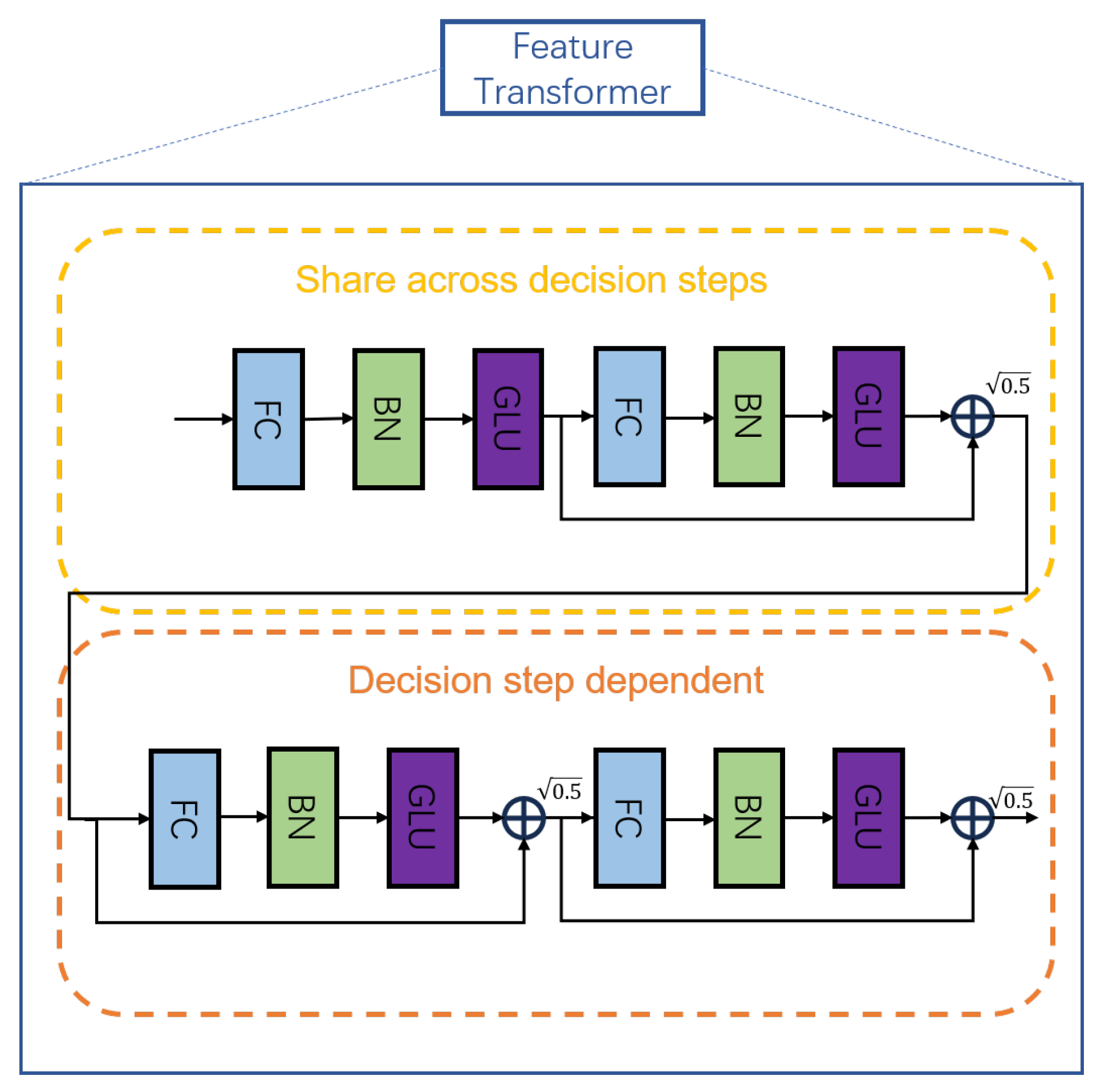 Electronics 13 01358 g005