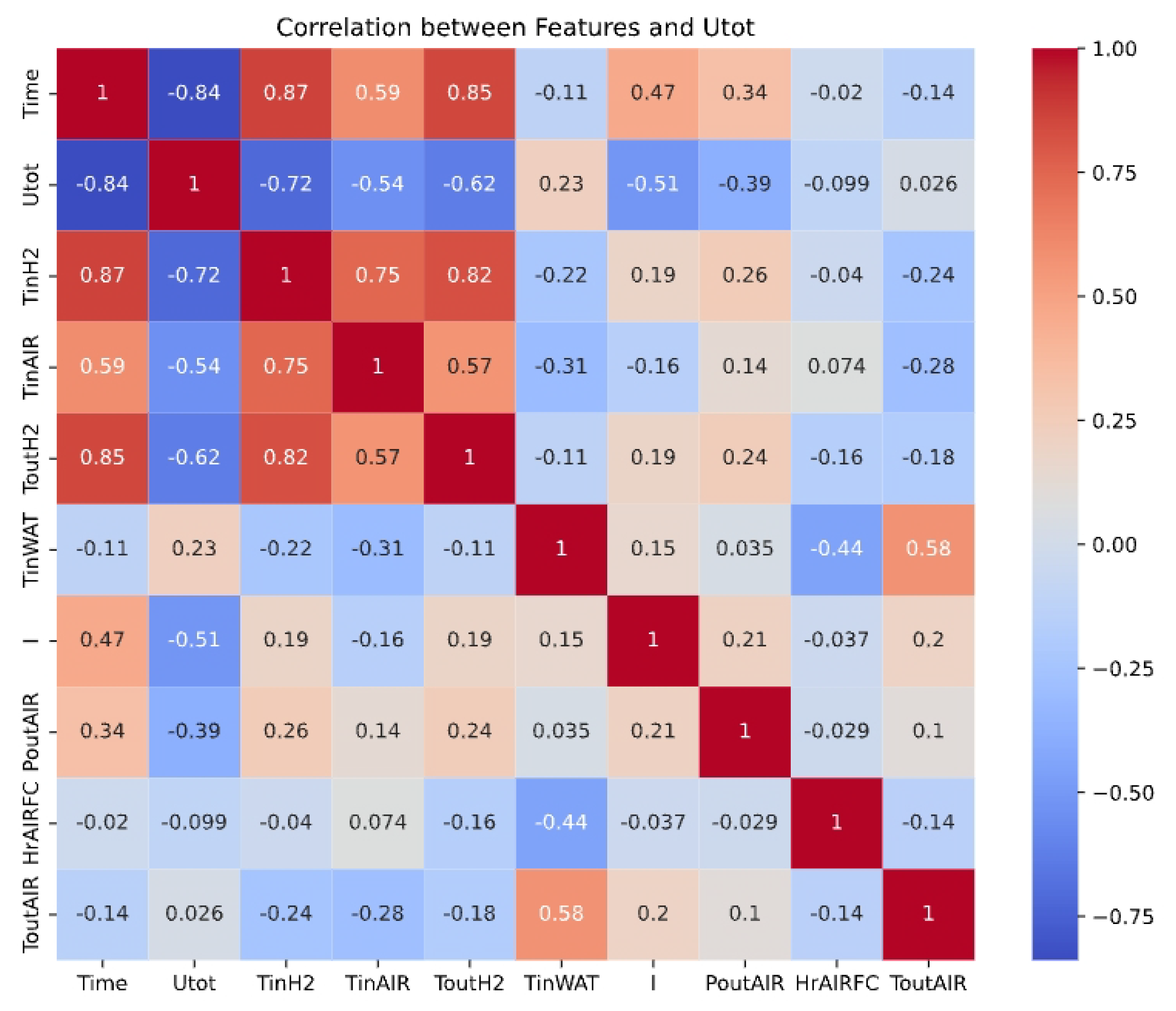 Electronics 13 01358 g007