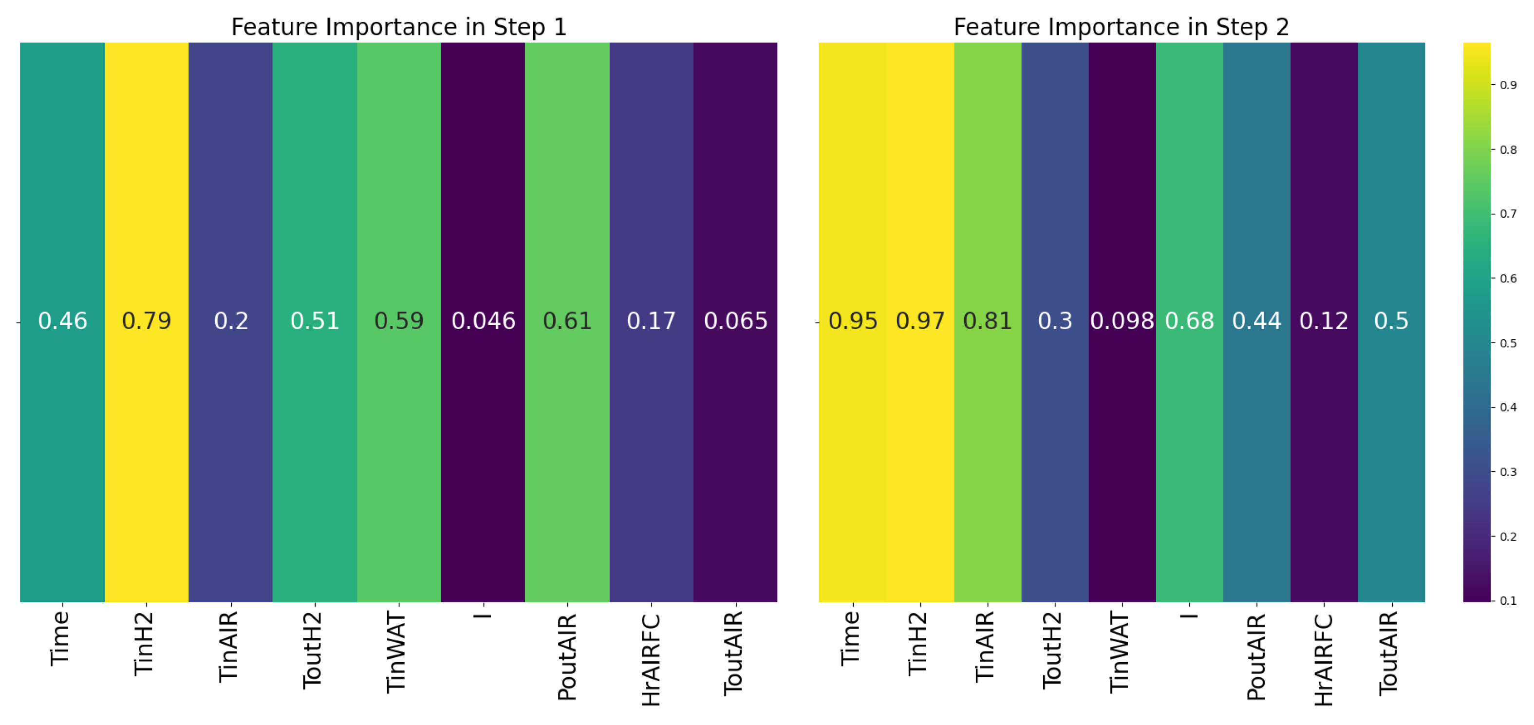 Electronics 13 01358 g008