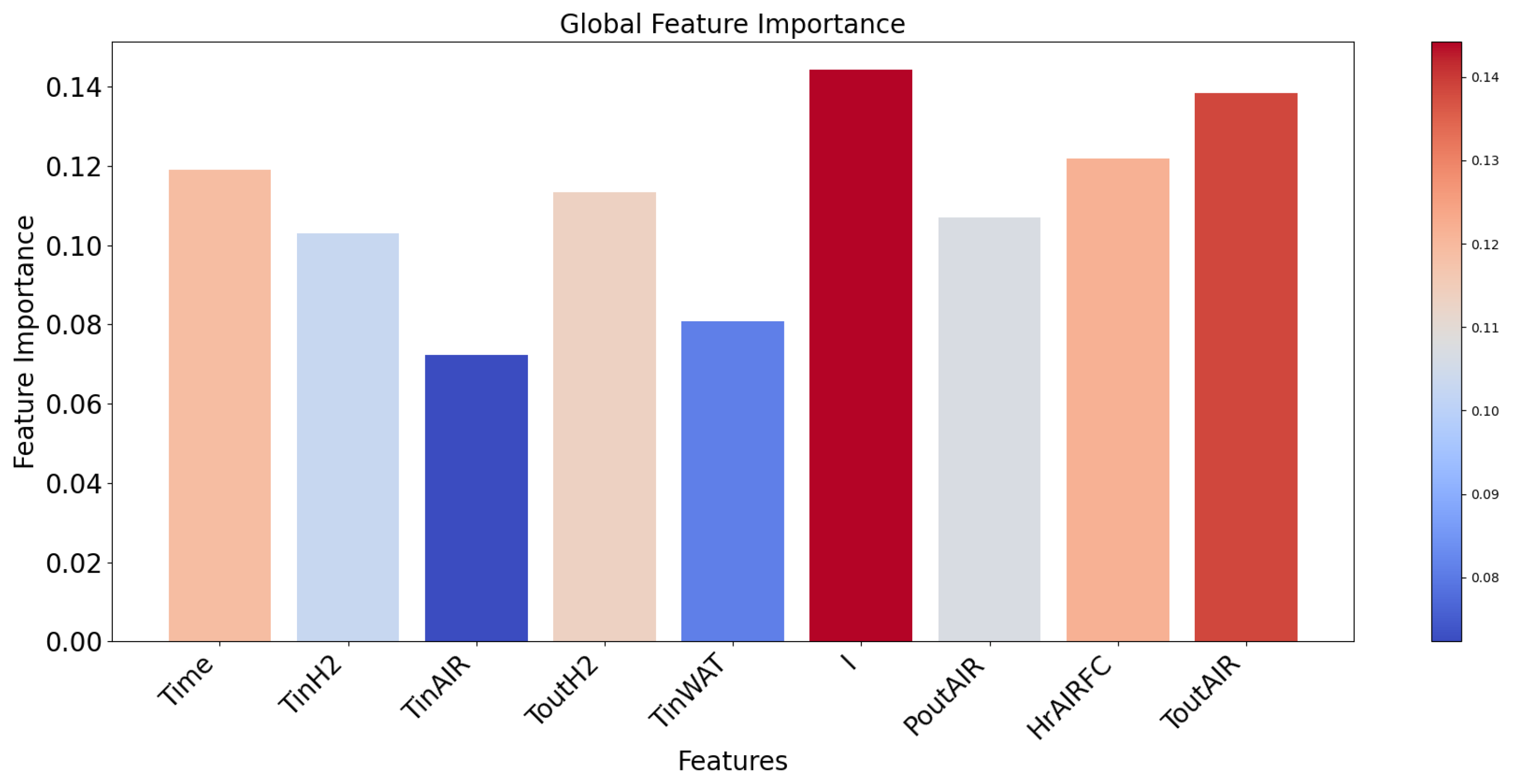 Electronics 13 01358 g009